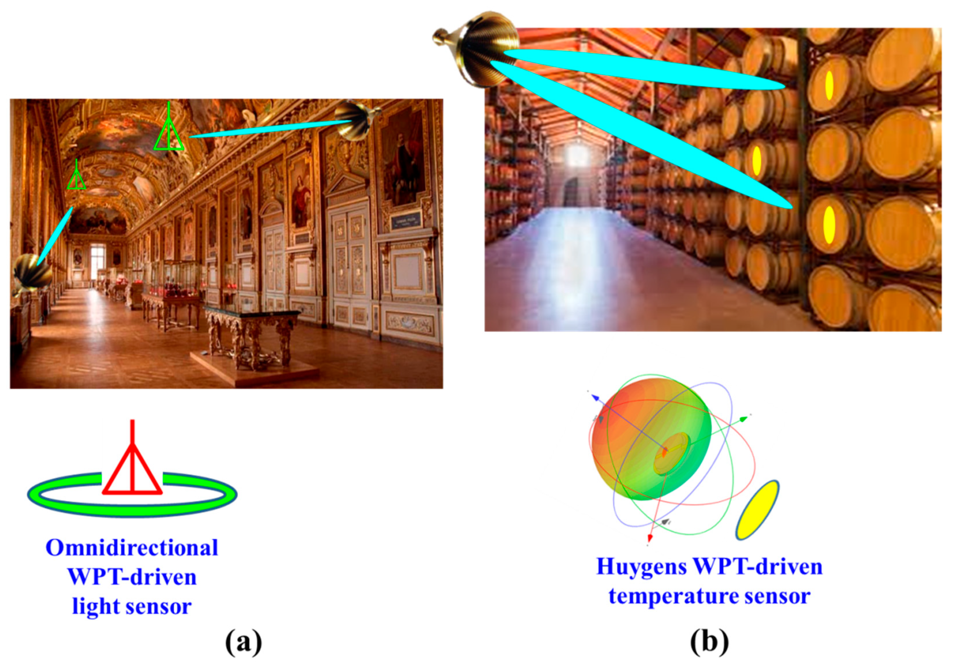 Wireless IOT Temperature Sensor