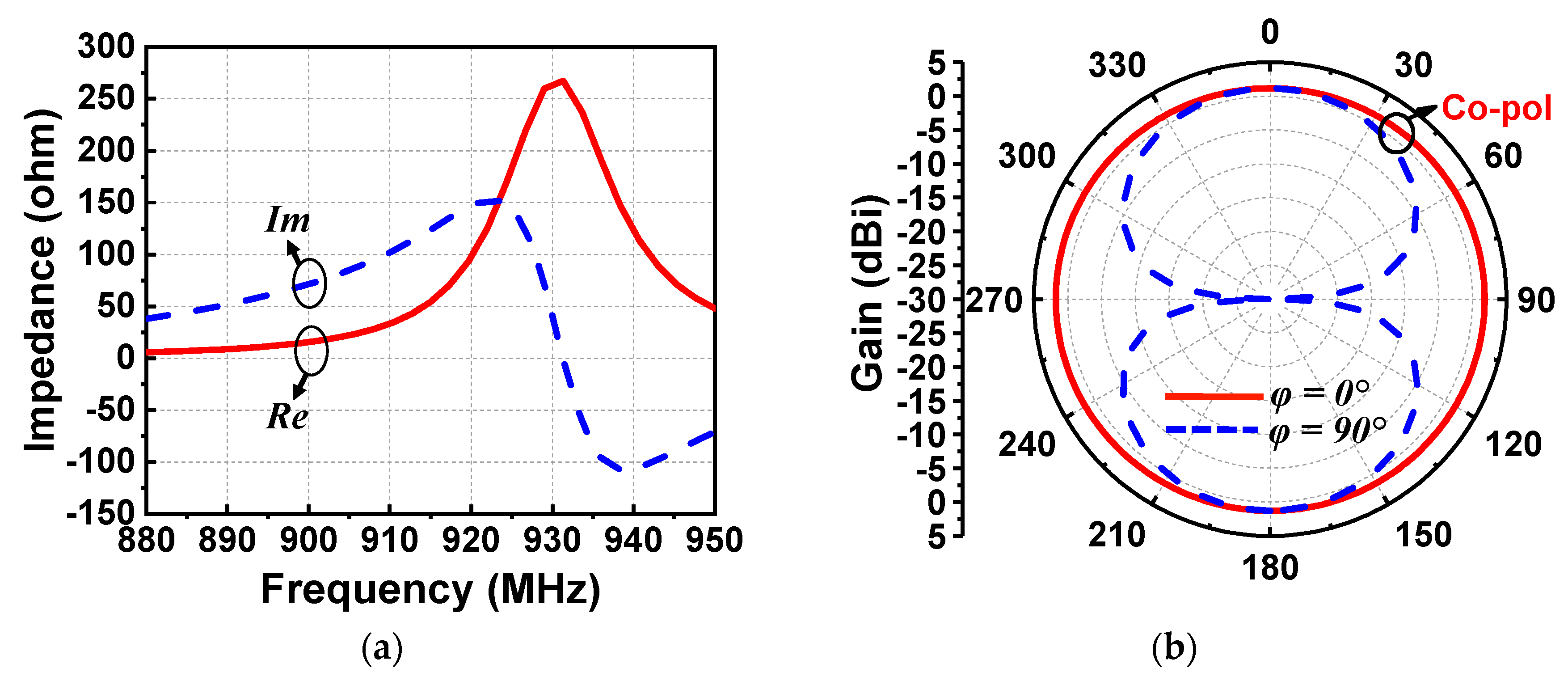 Sensors 19 01998 g003