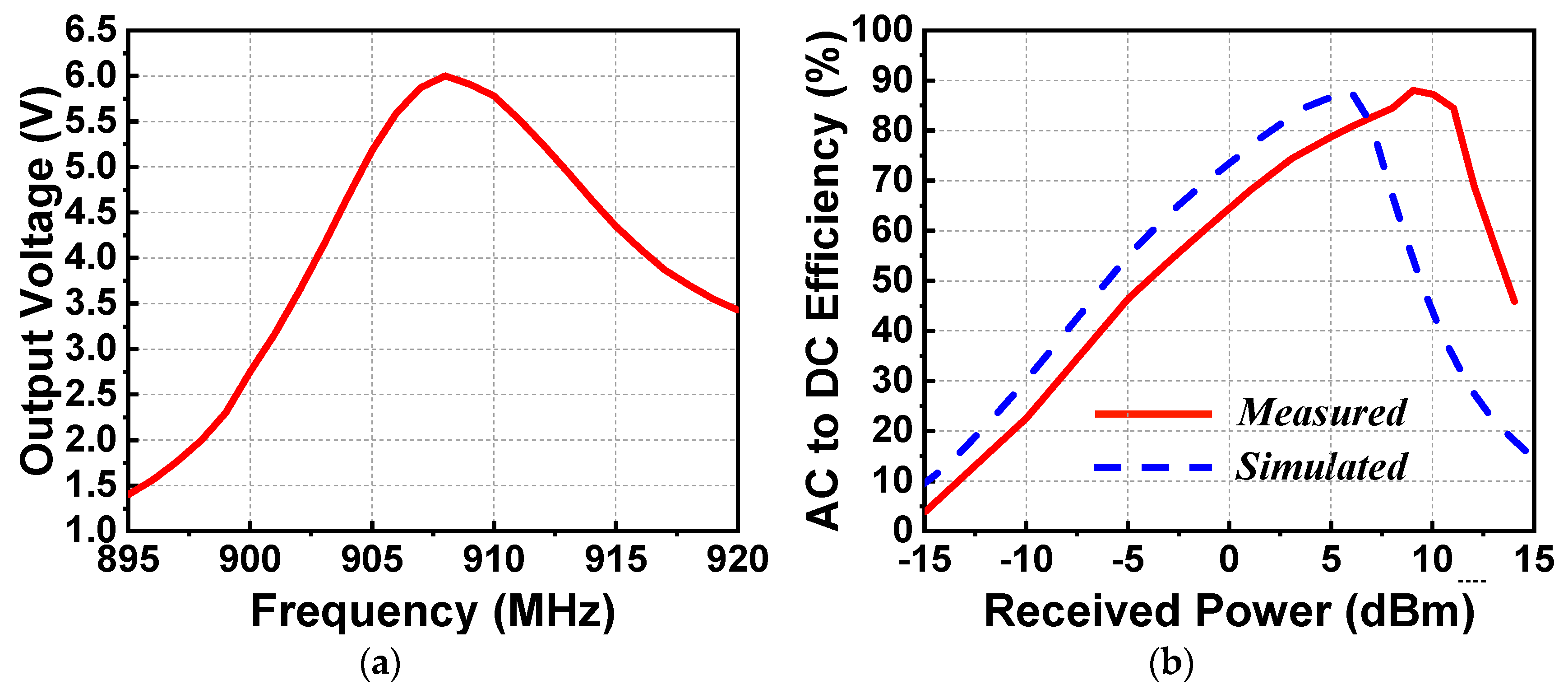 Sensors 19 01998 g011