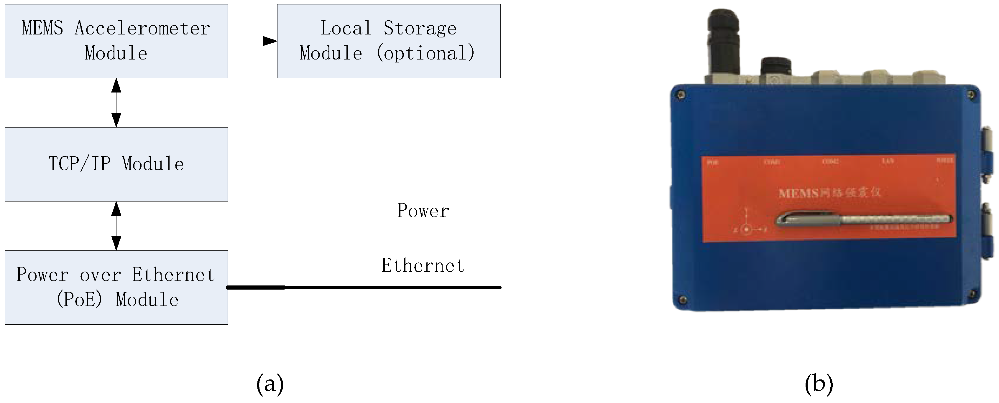 Sensors 19 01999 g001