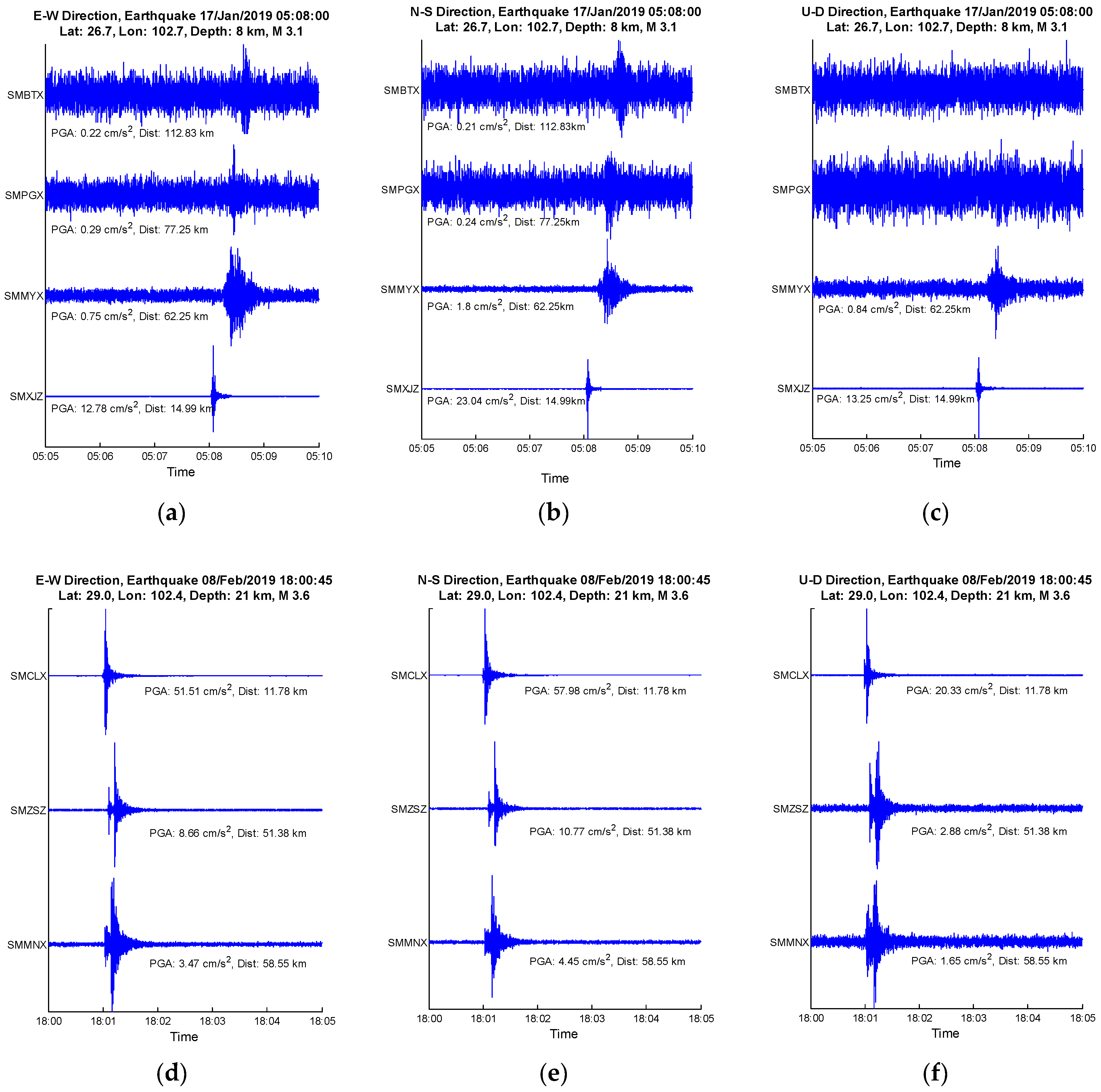 Sensors 19 01999 g005