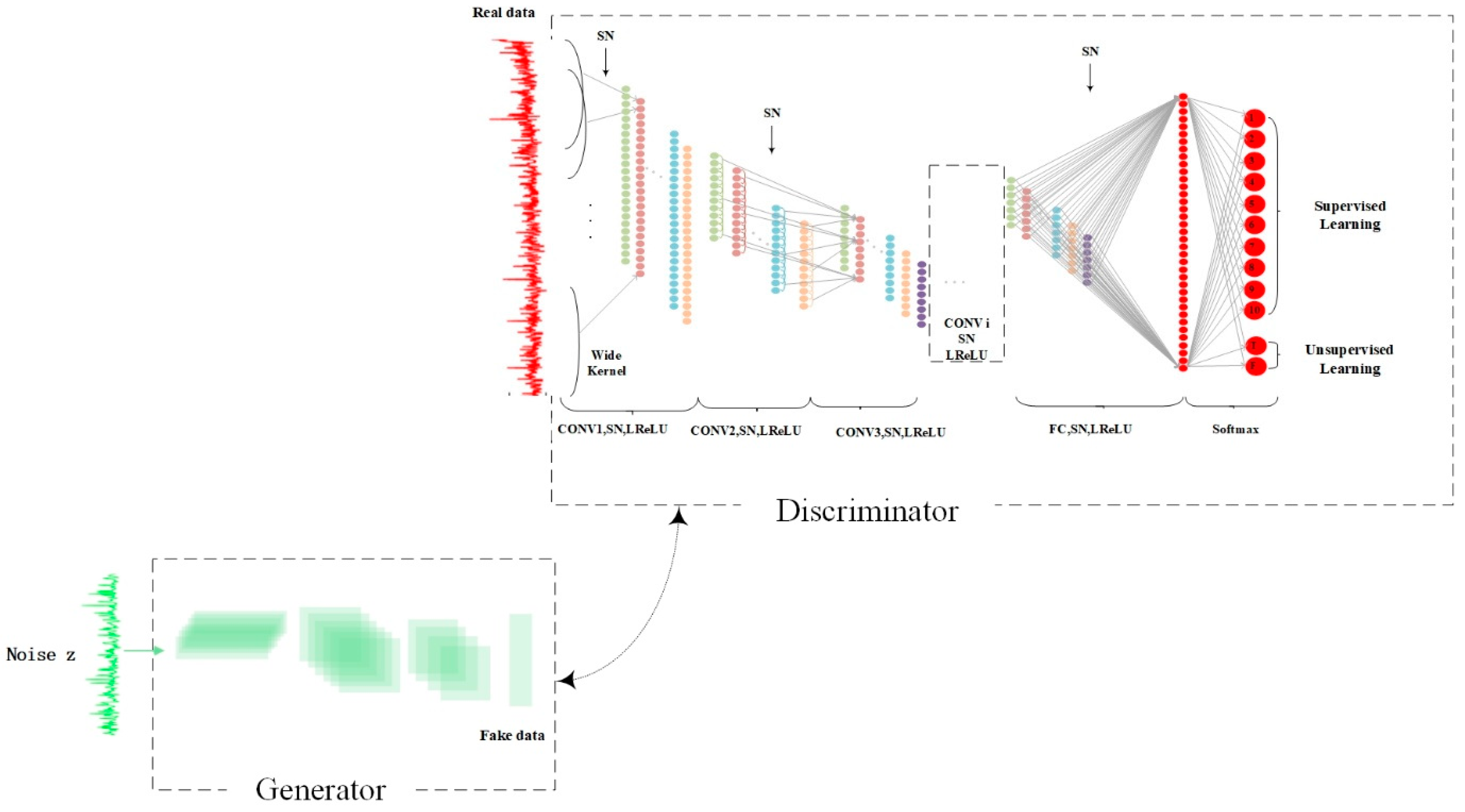 Sensors 19 02000 g004