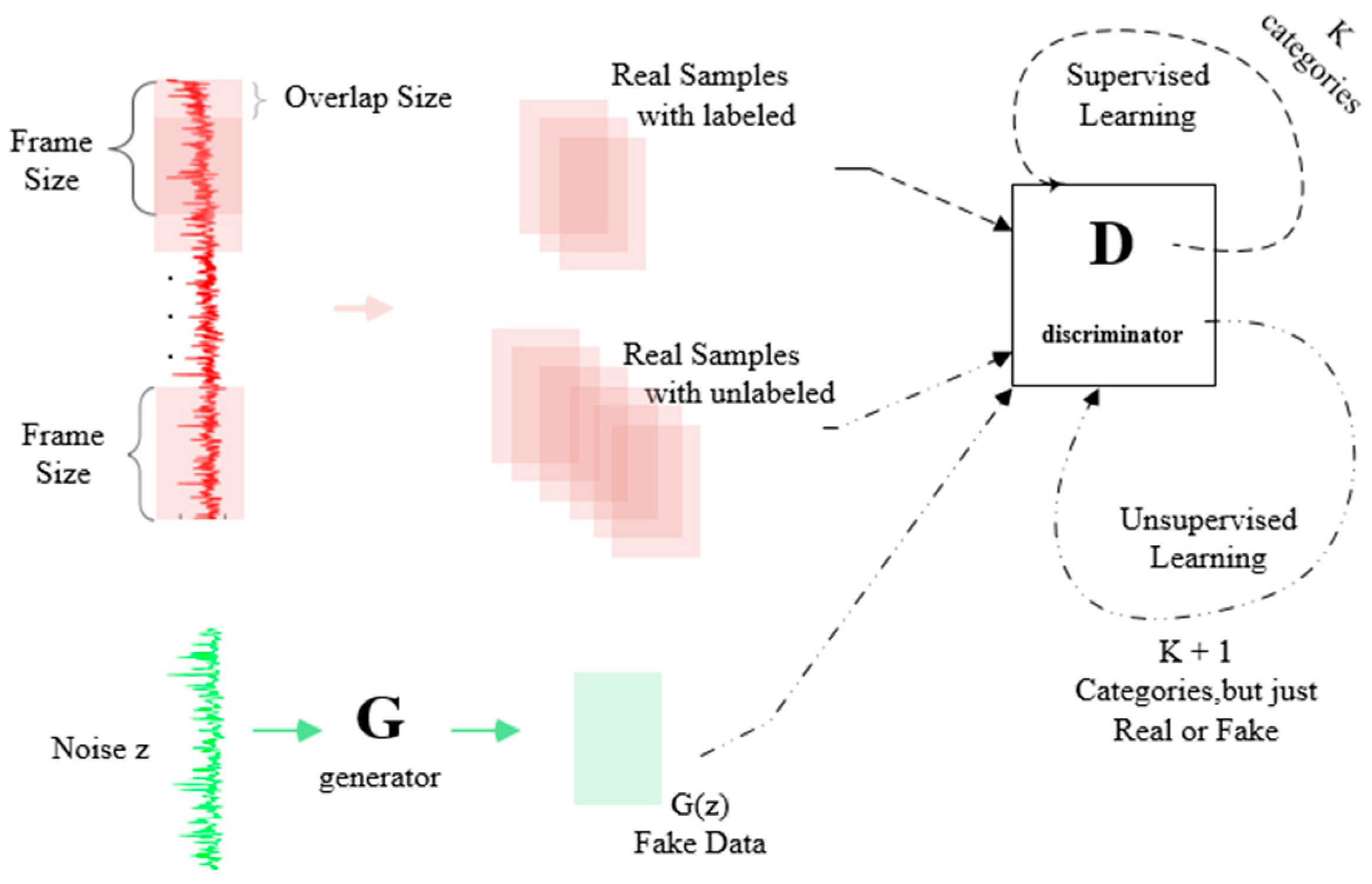 Sensors 19 02000 g005