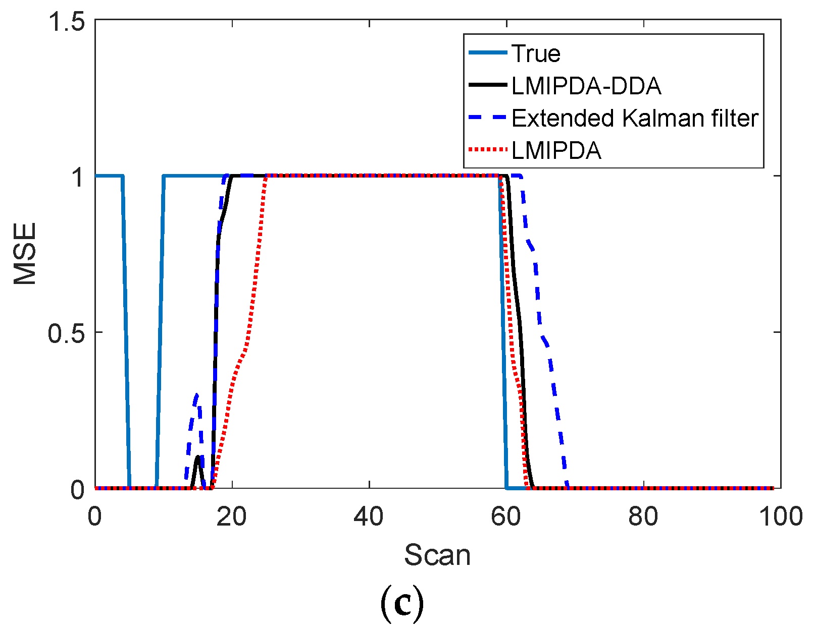 Sensors | Free Full-Text | Doppler Data Association Scheme for Multi ...