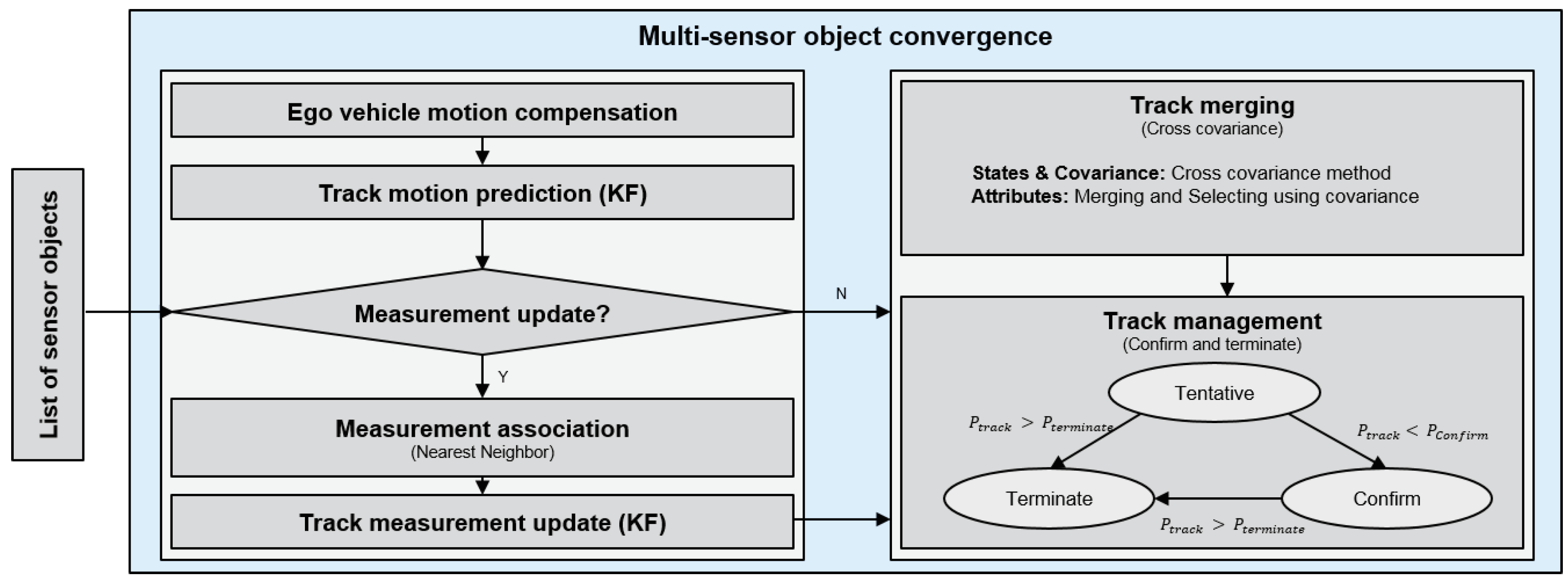 Sensors 19 02006 g004