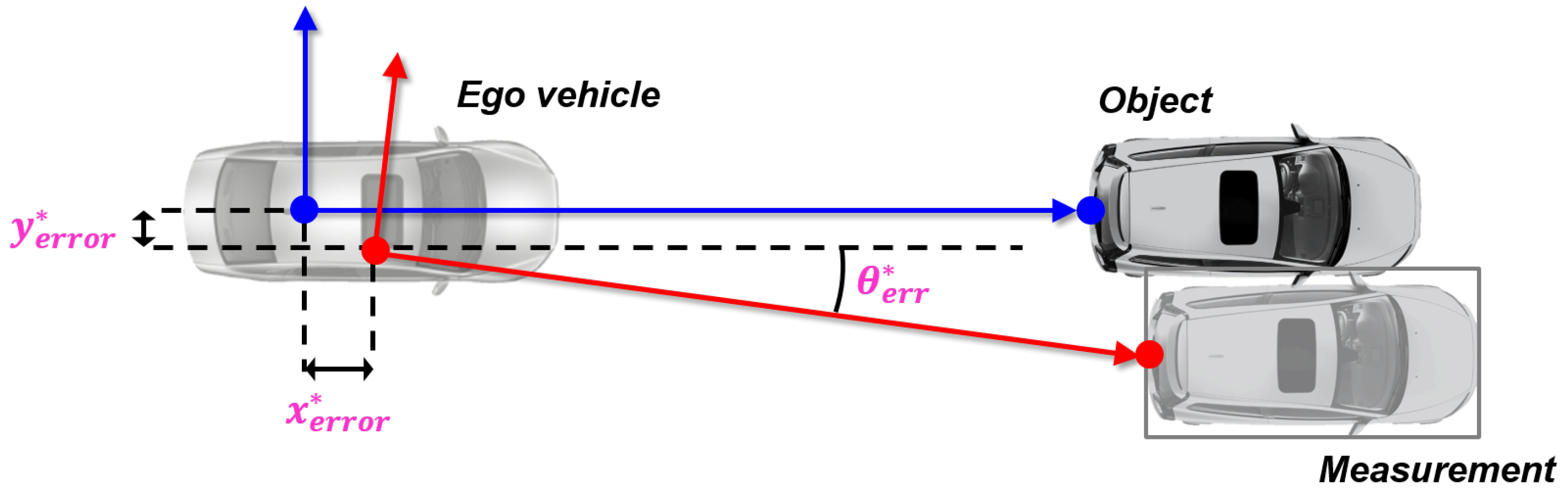 Sensors 19 02006 g008