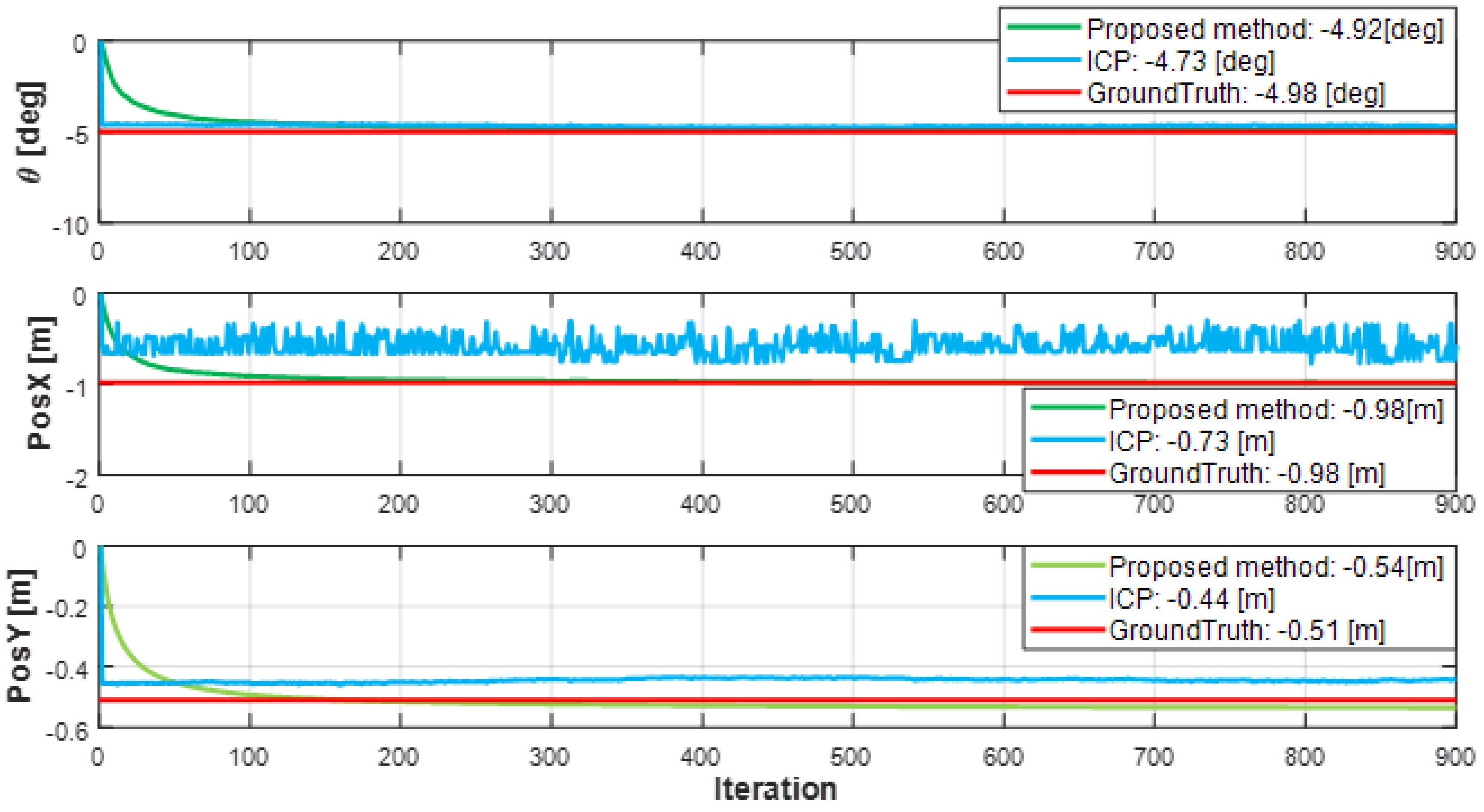 Sensors 19 02006 g012