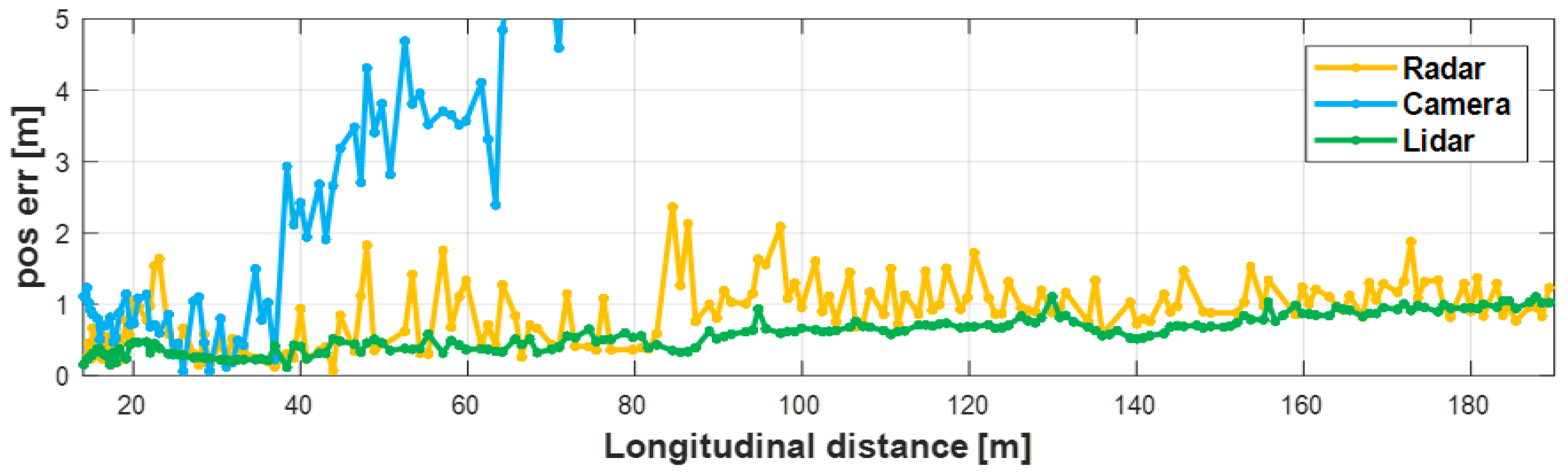 Sensors 19 02006 g014