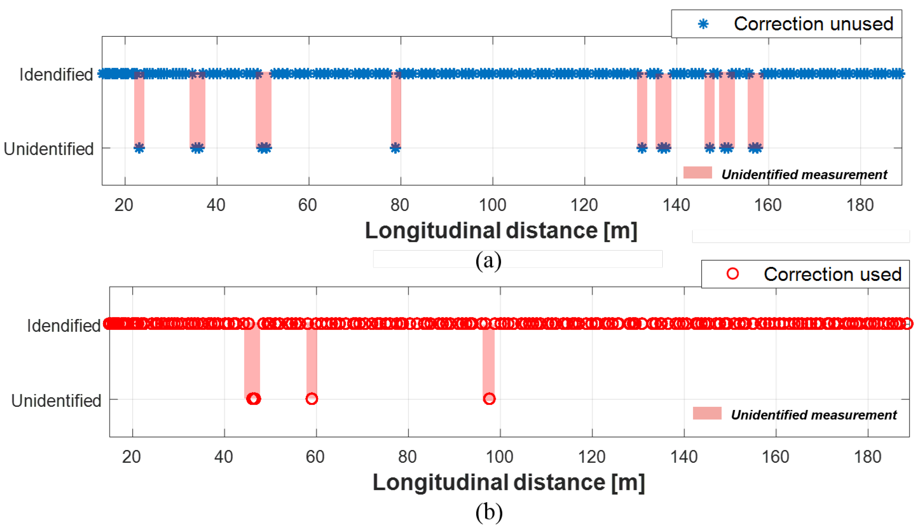 Sensors 19 02006 g016