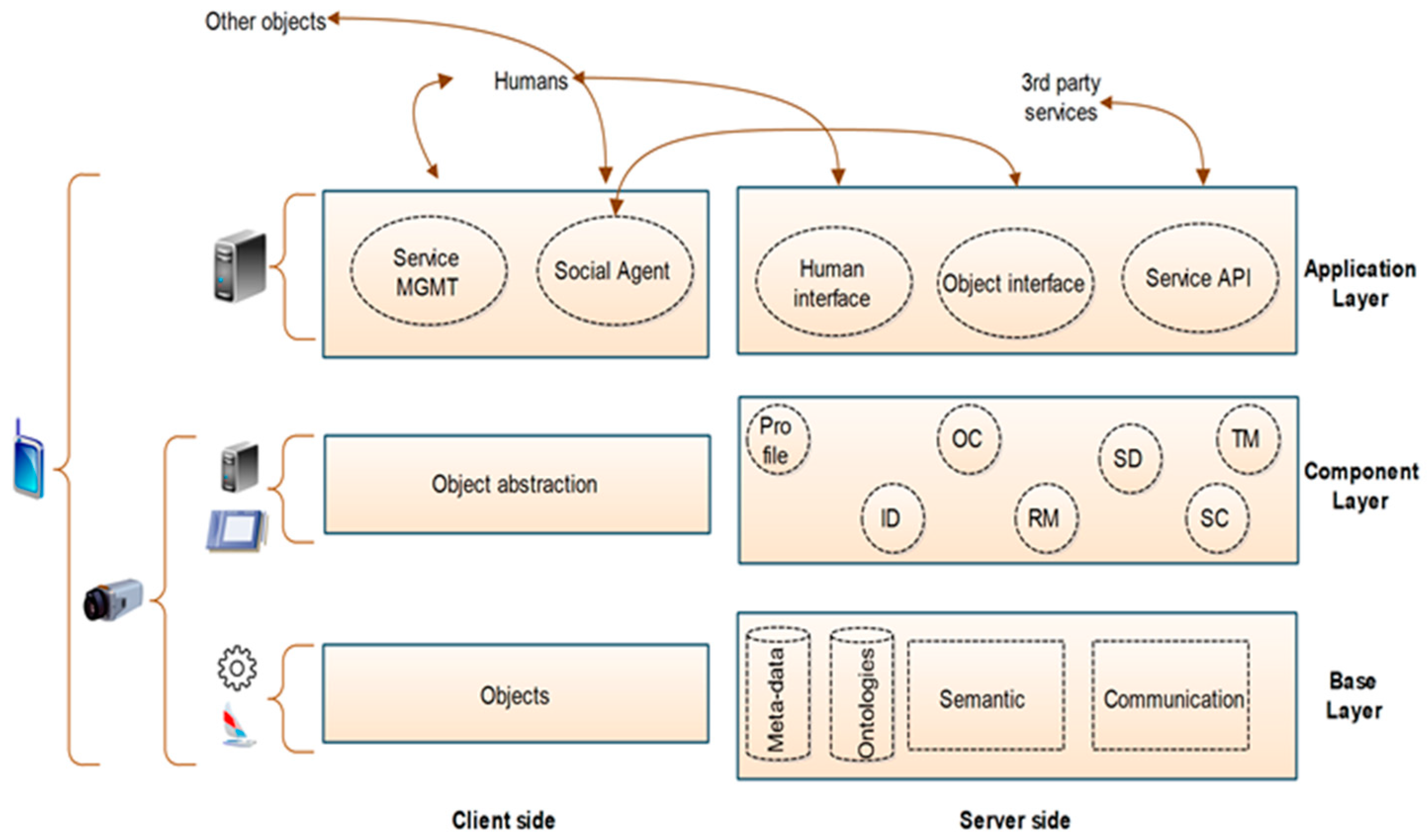 Sensors 19 02007 g001