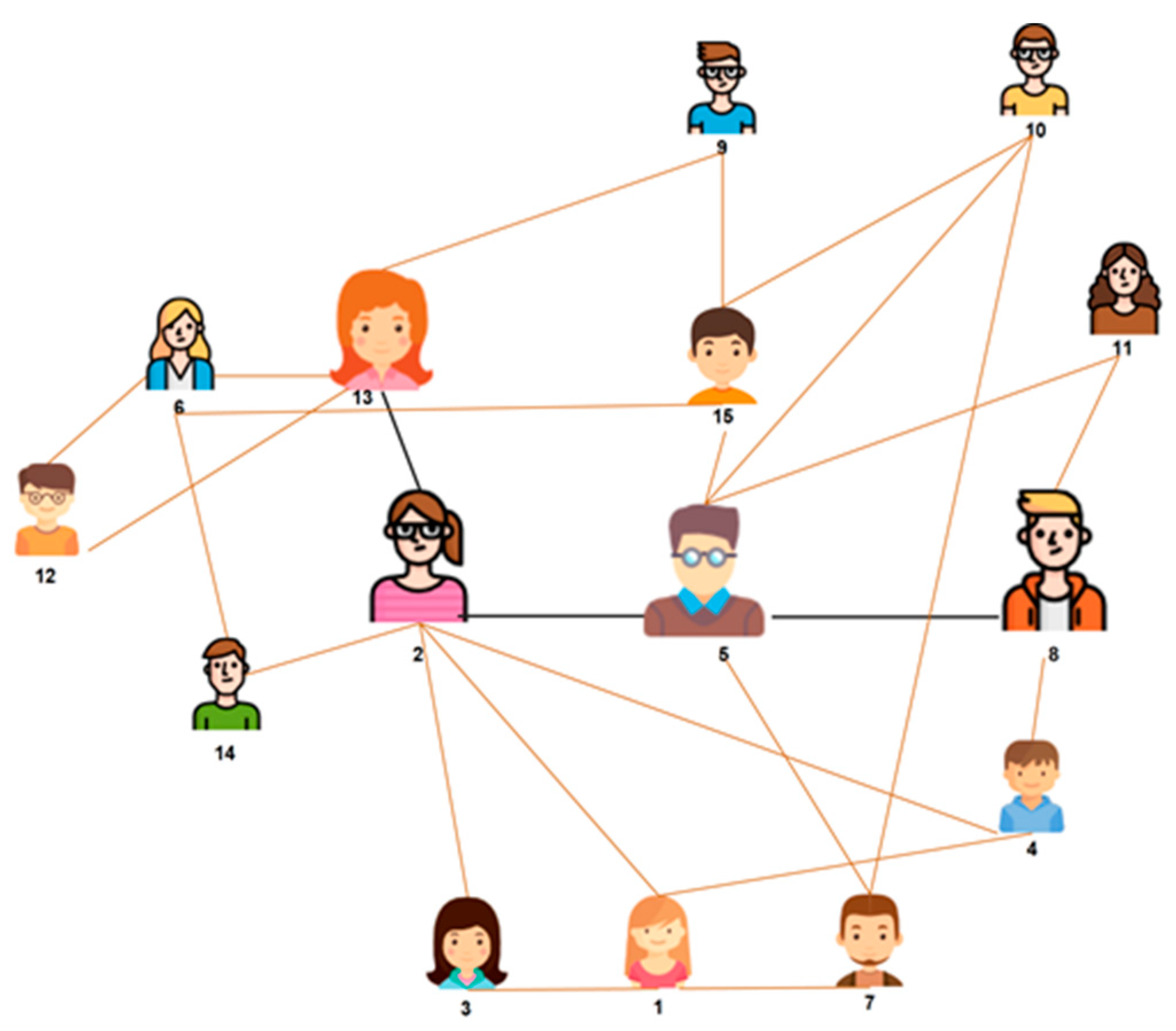 Sensors 19 02007 g003