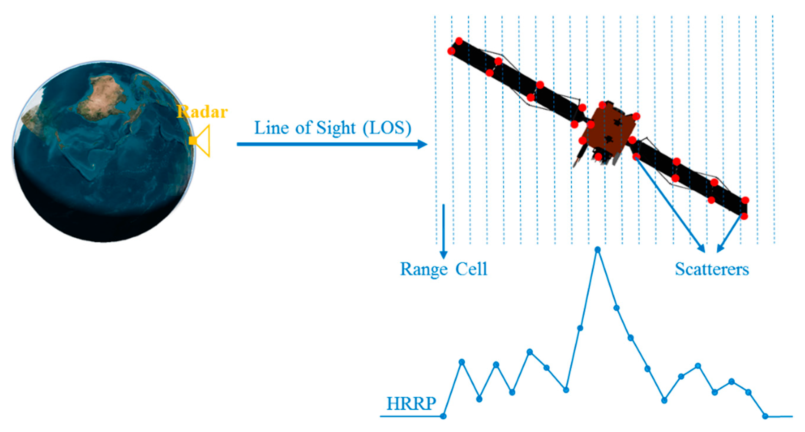 Sensors 19 02008 g001