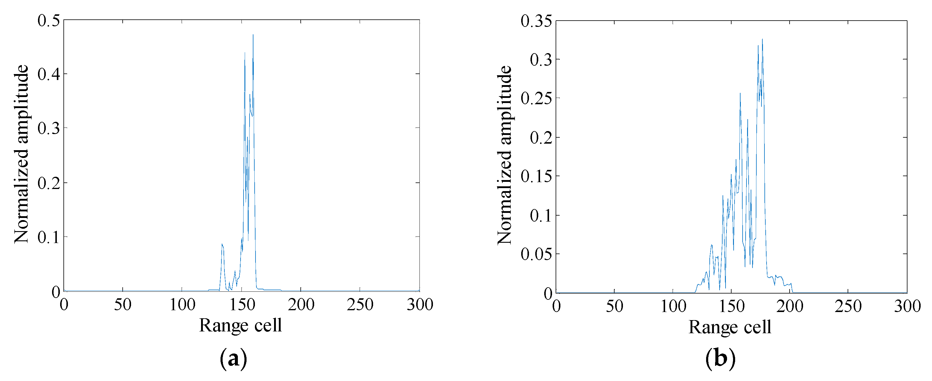 Sensors 19 02008 g002