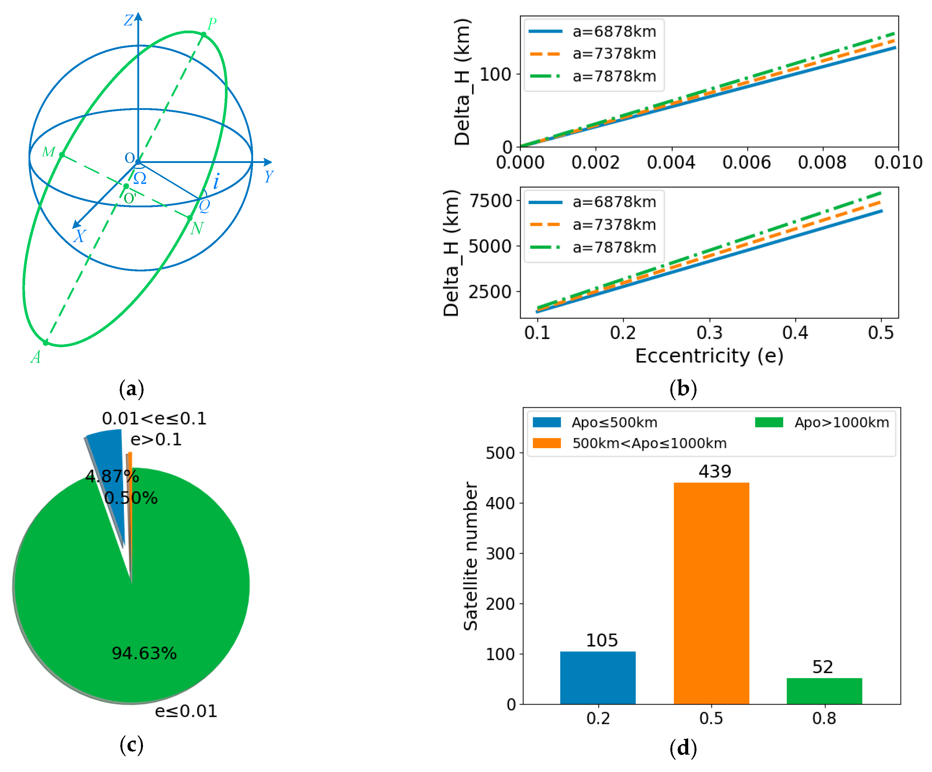 Sensors 19 02008 g003