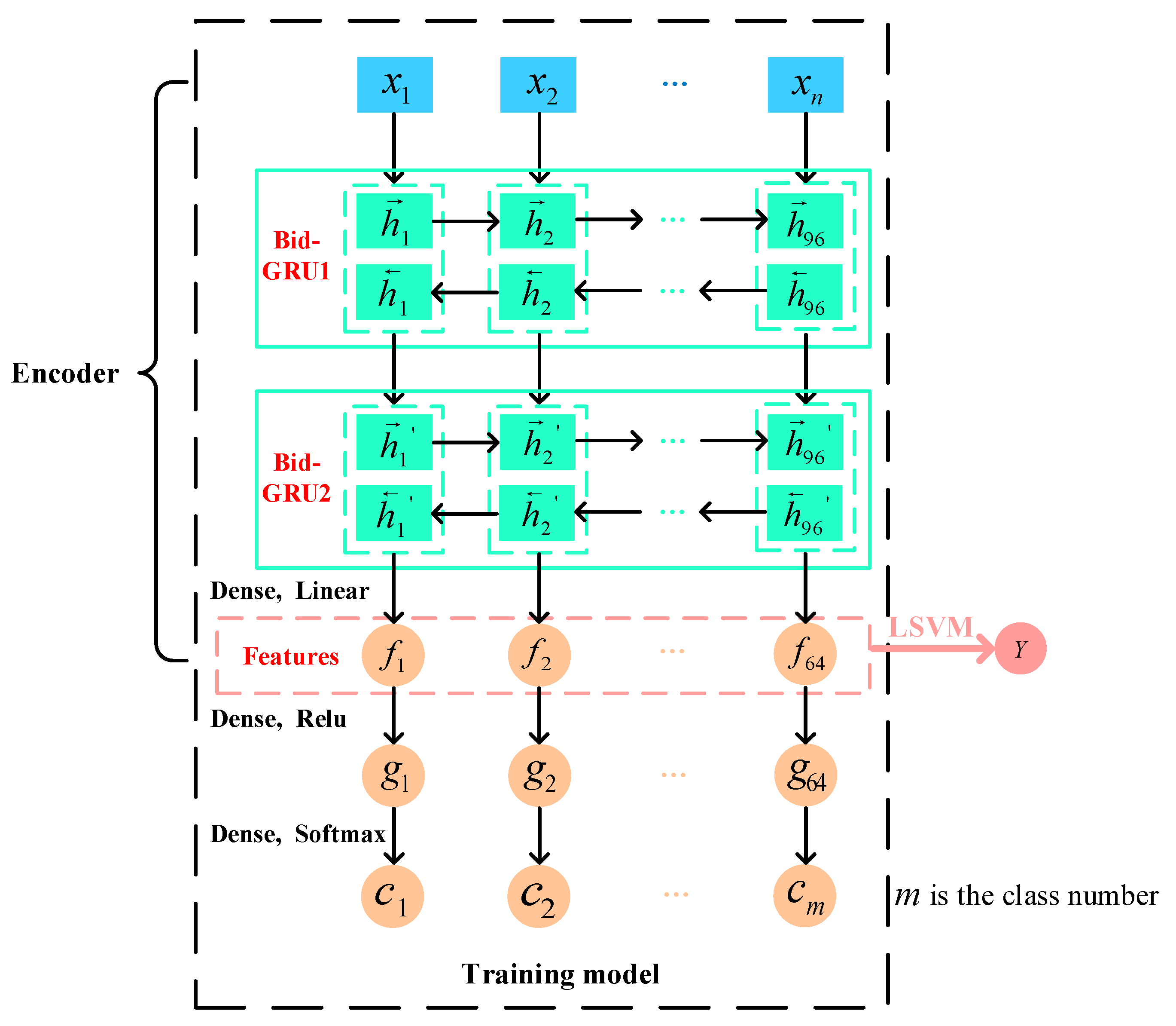 Sensors 19 02008 g006