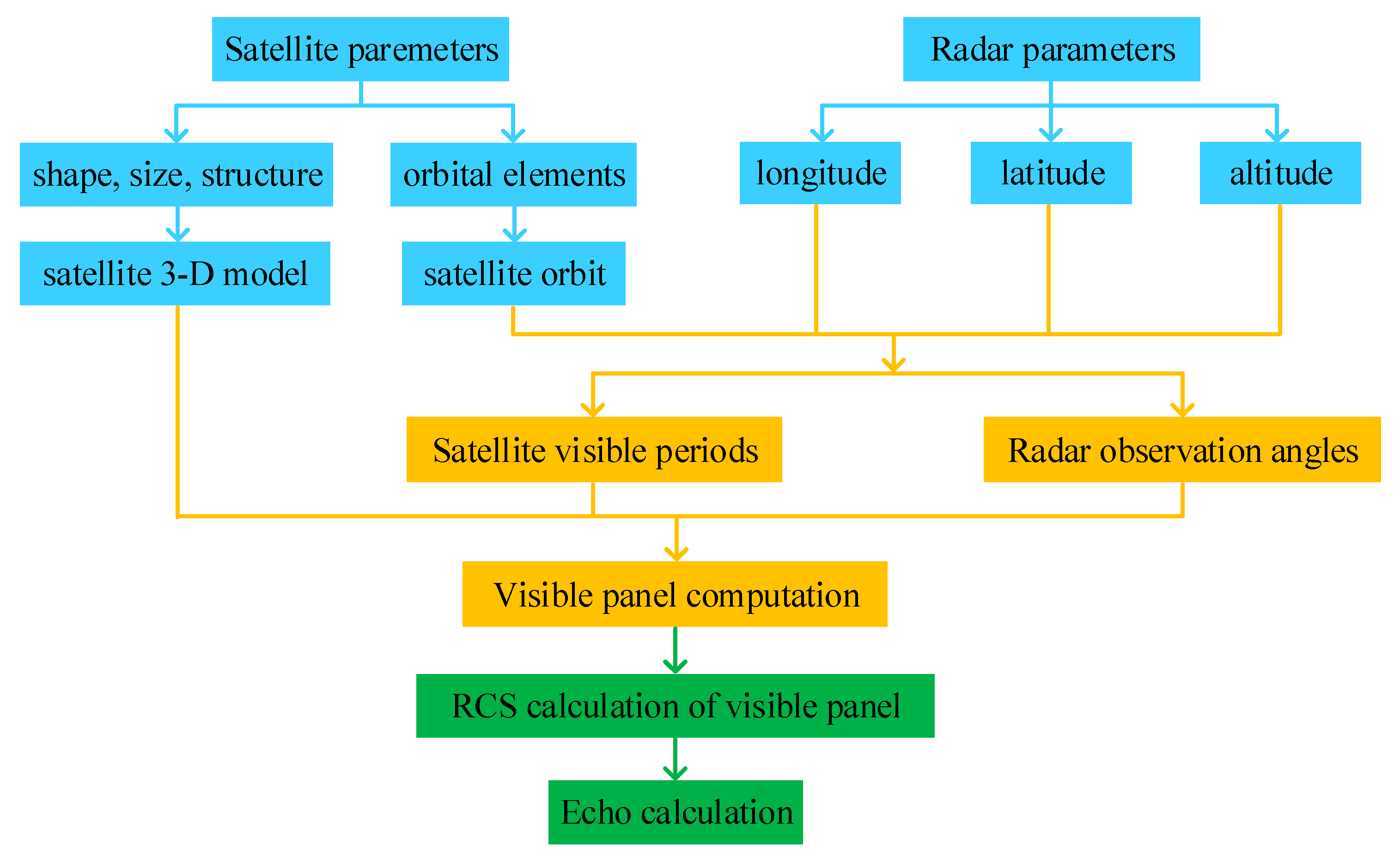 Sensors 19 02008 g008