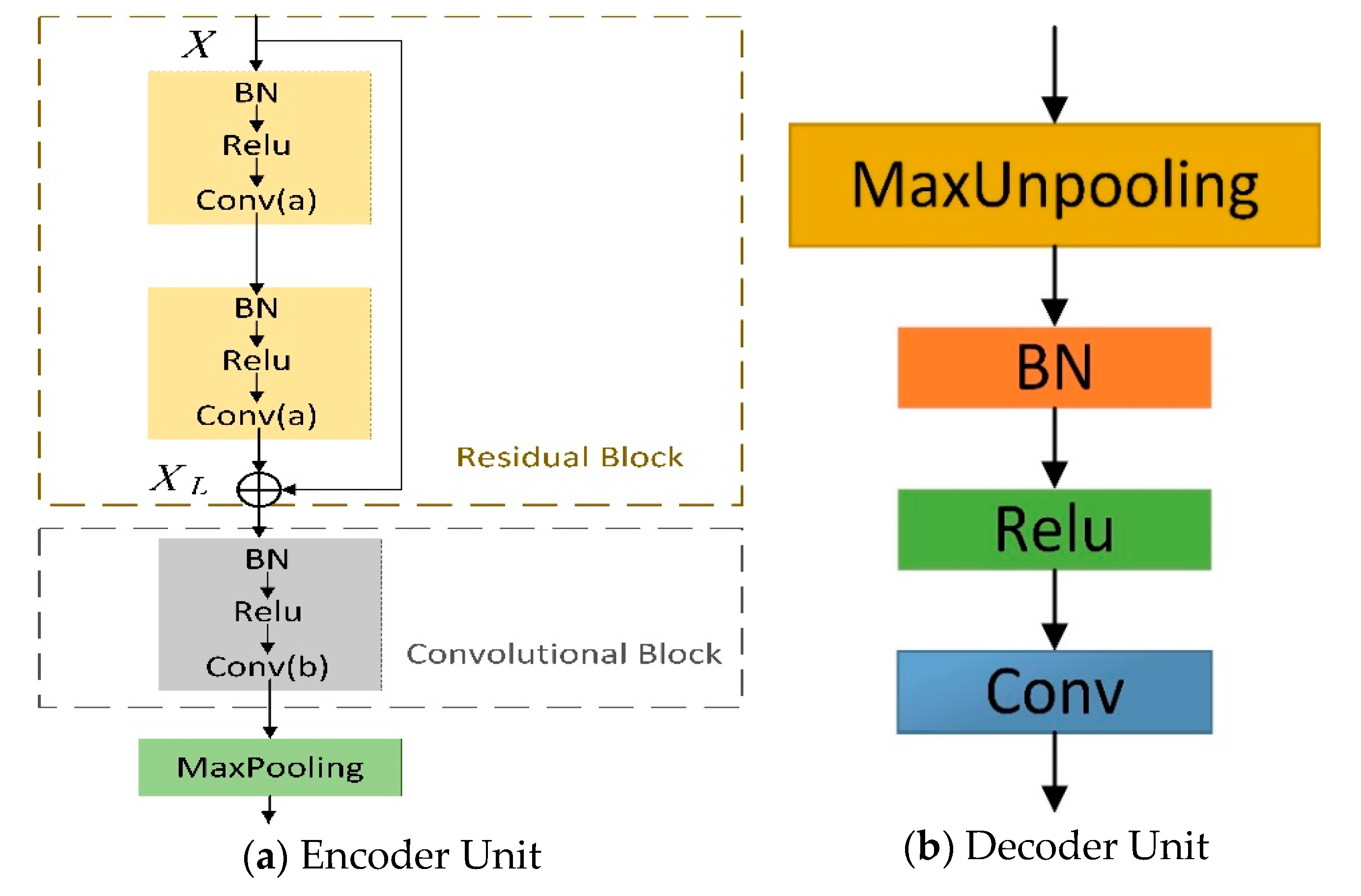 Sensors 19 02009 g002 550