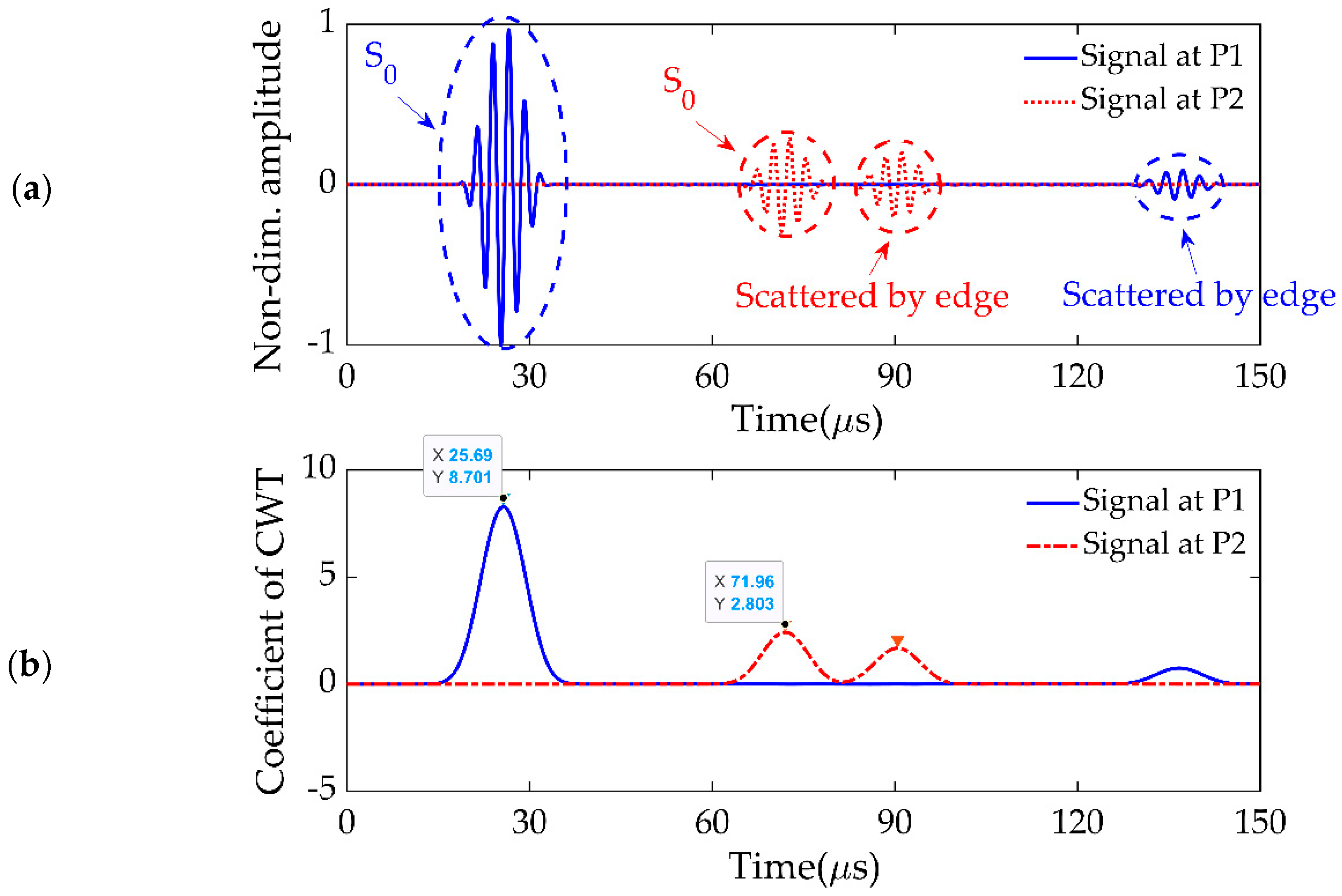 Sensors 19 02010 g005 550