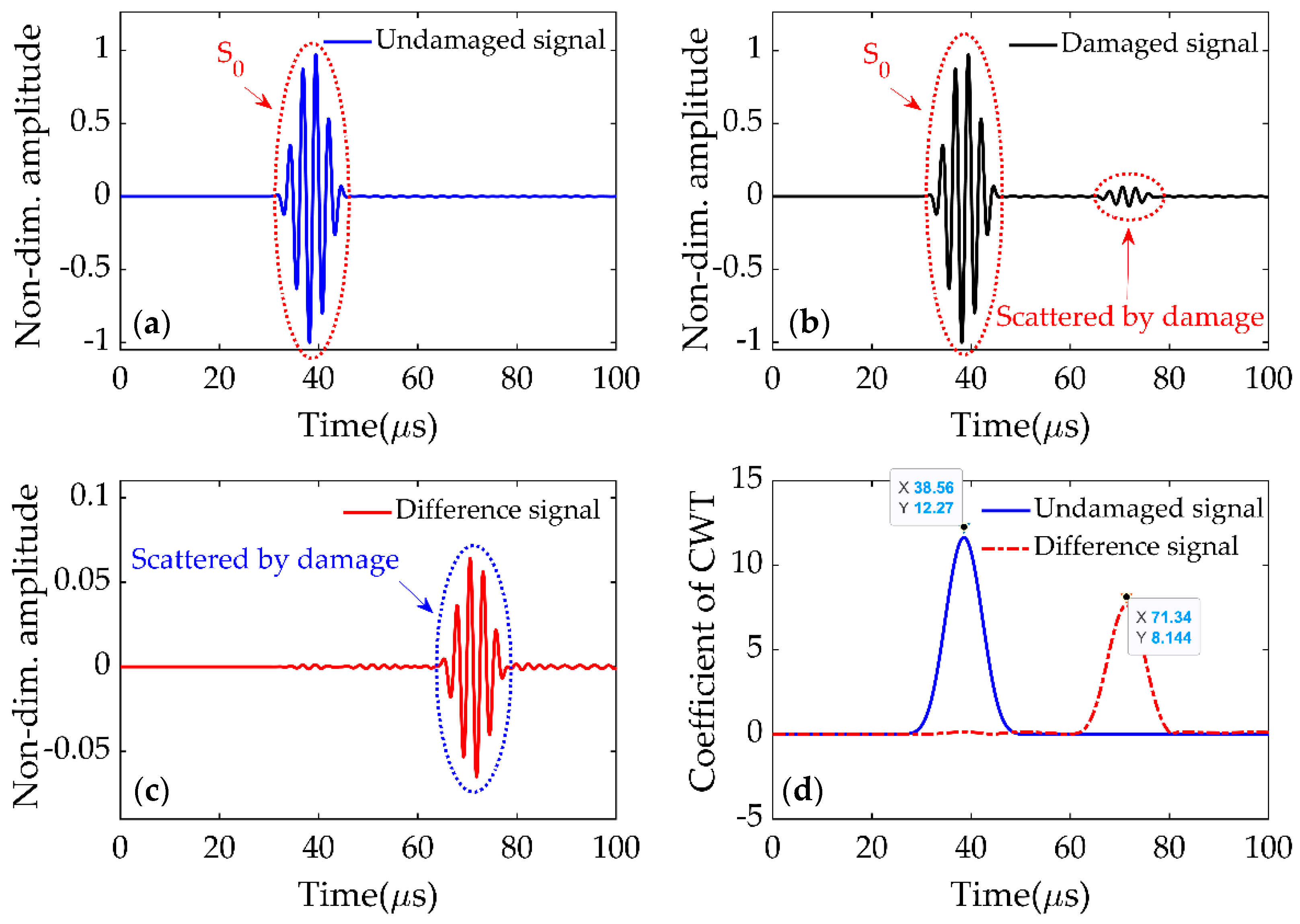 Sensors 19 02010 g008 550