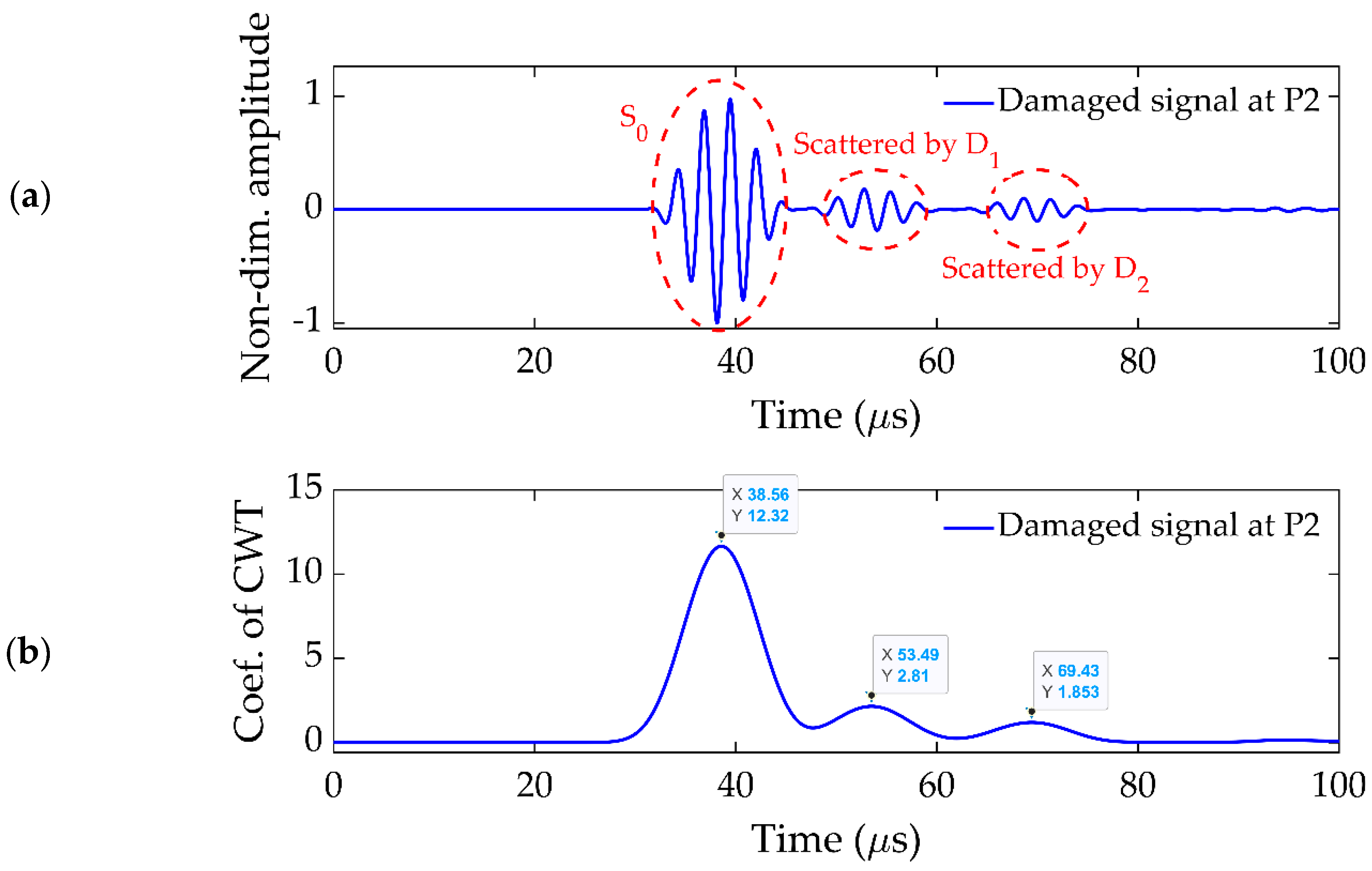 Sensors 19 02010 g015 550
