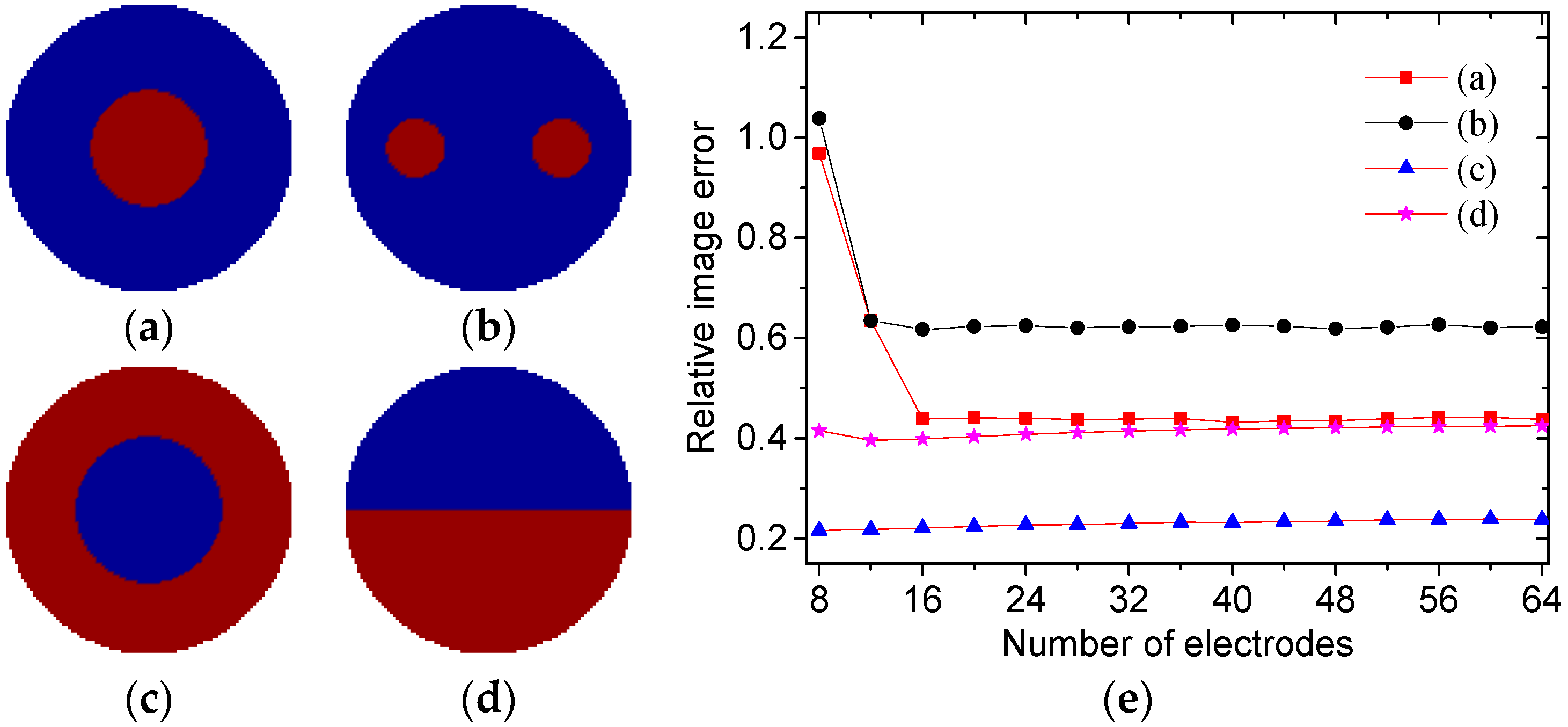 Sensors 19 02014 g002 Sensors 19 02014 g002