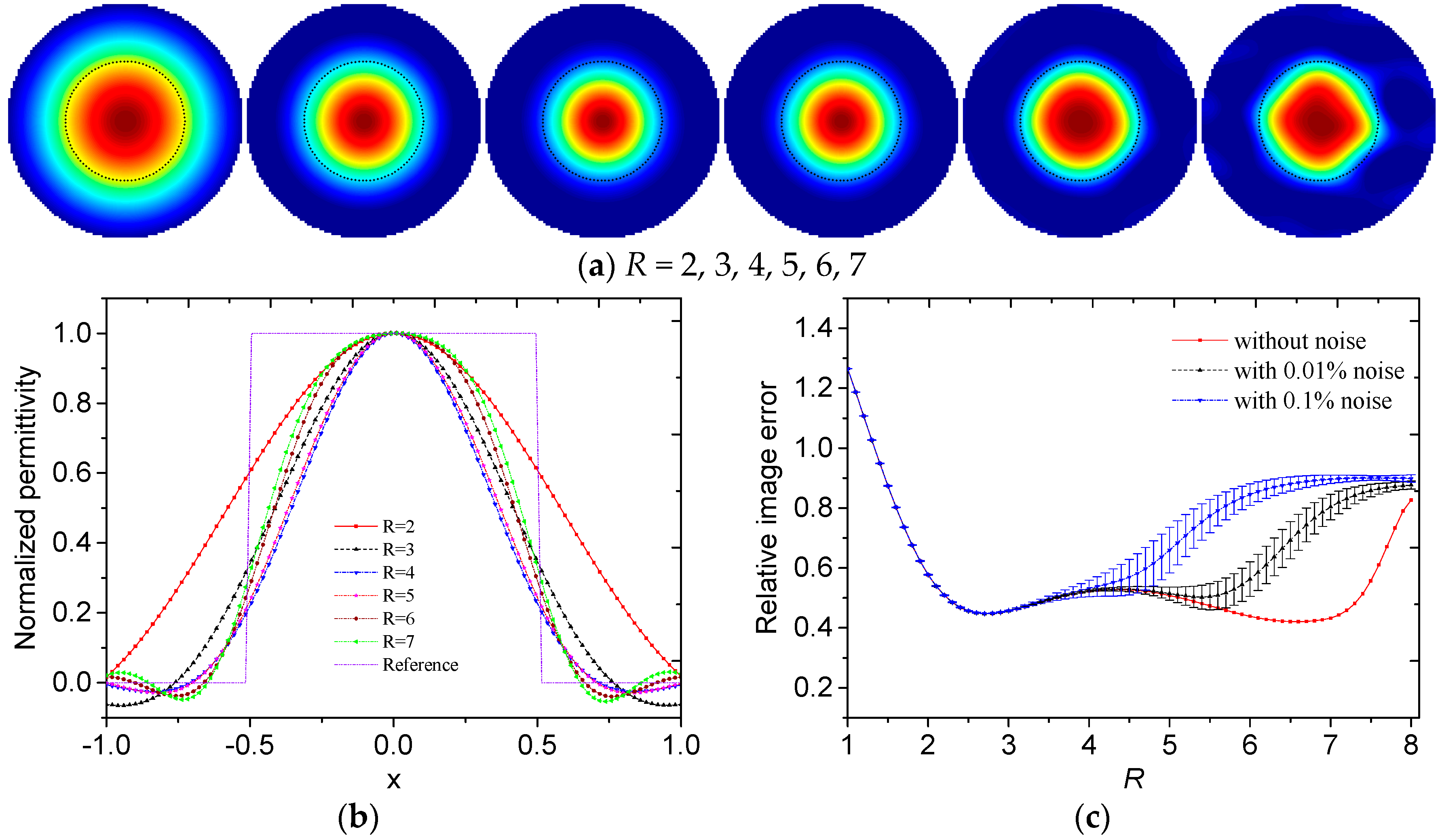 Sensors 19 02014 g003 Sensors 19 02014 g003