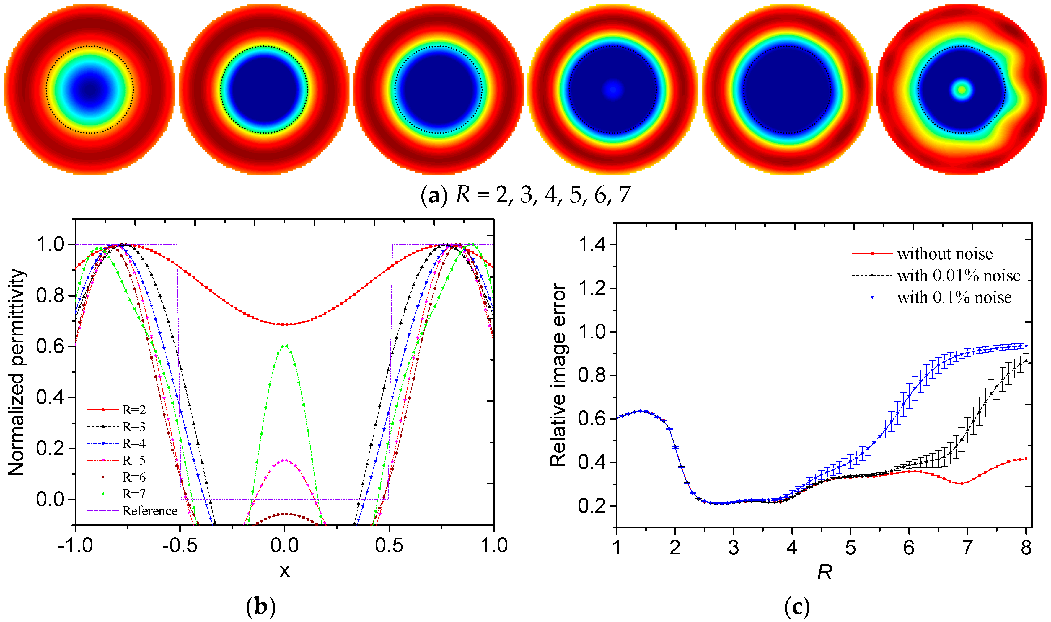 Sensors 19 02014 g005 Sensors 19 02014 g005