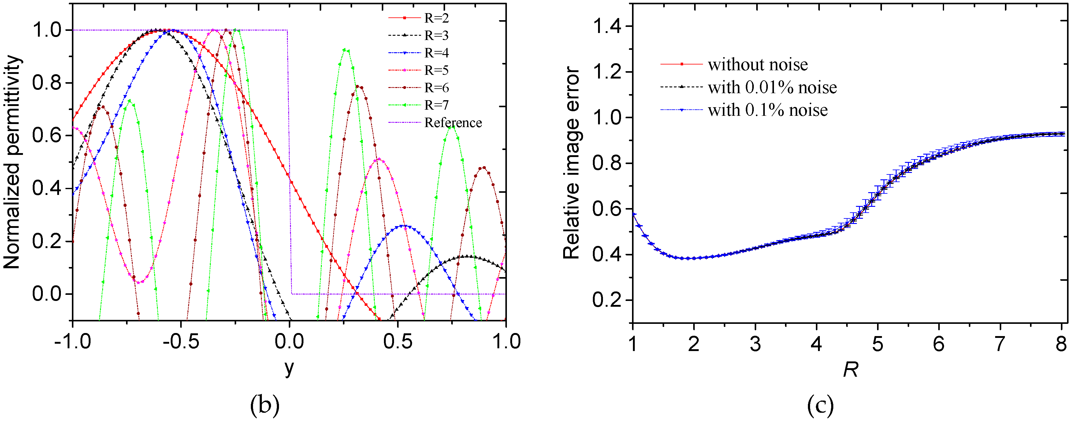 Sensors 19 02014 g006b Sensors 19 02014 g006b