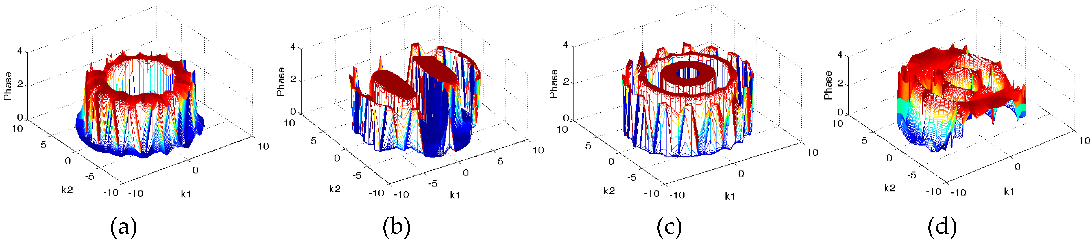Sensors 19 02014 g009 Sensors 19 02014 g009