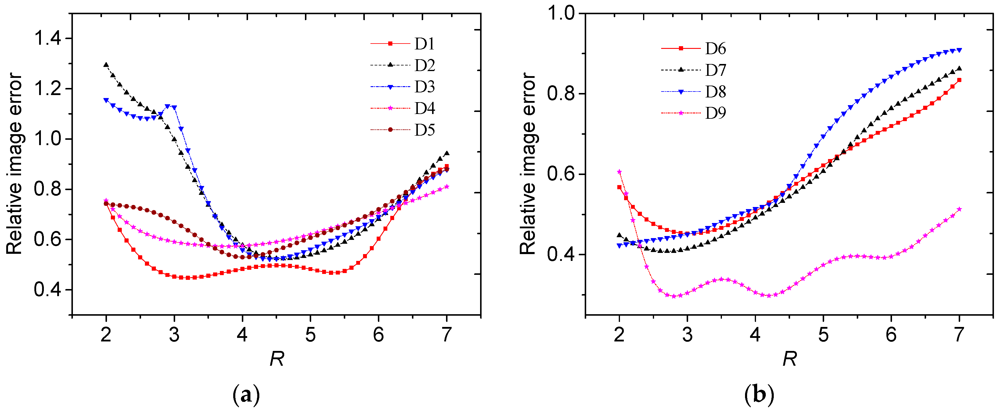 Sensors 19 02014 g016 Sensors 19 02014 g016