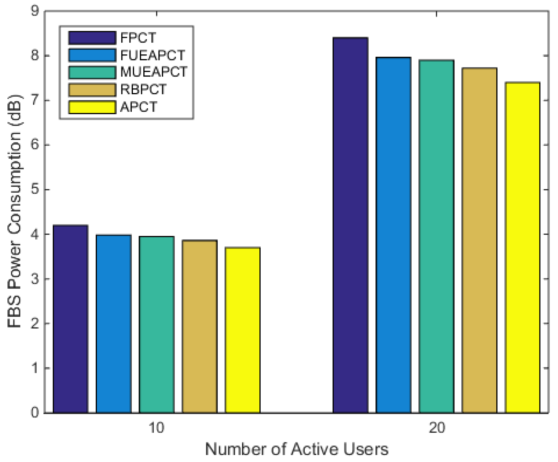 Sensors Free Full Text An Active Power Control Technique For Downlink Interference Management In A Two Tier Macro Femto Network Html
