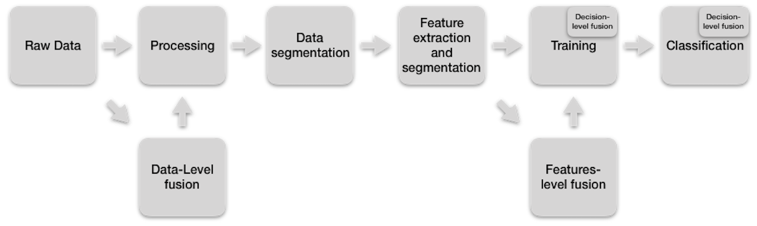 Sensors 19 02017 g003