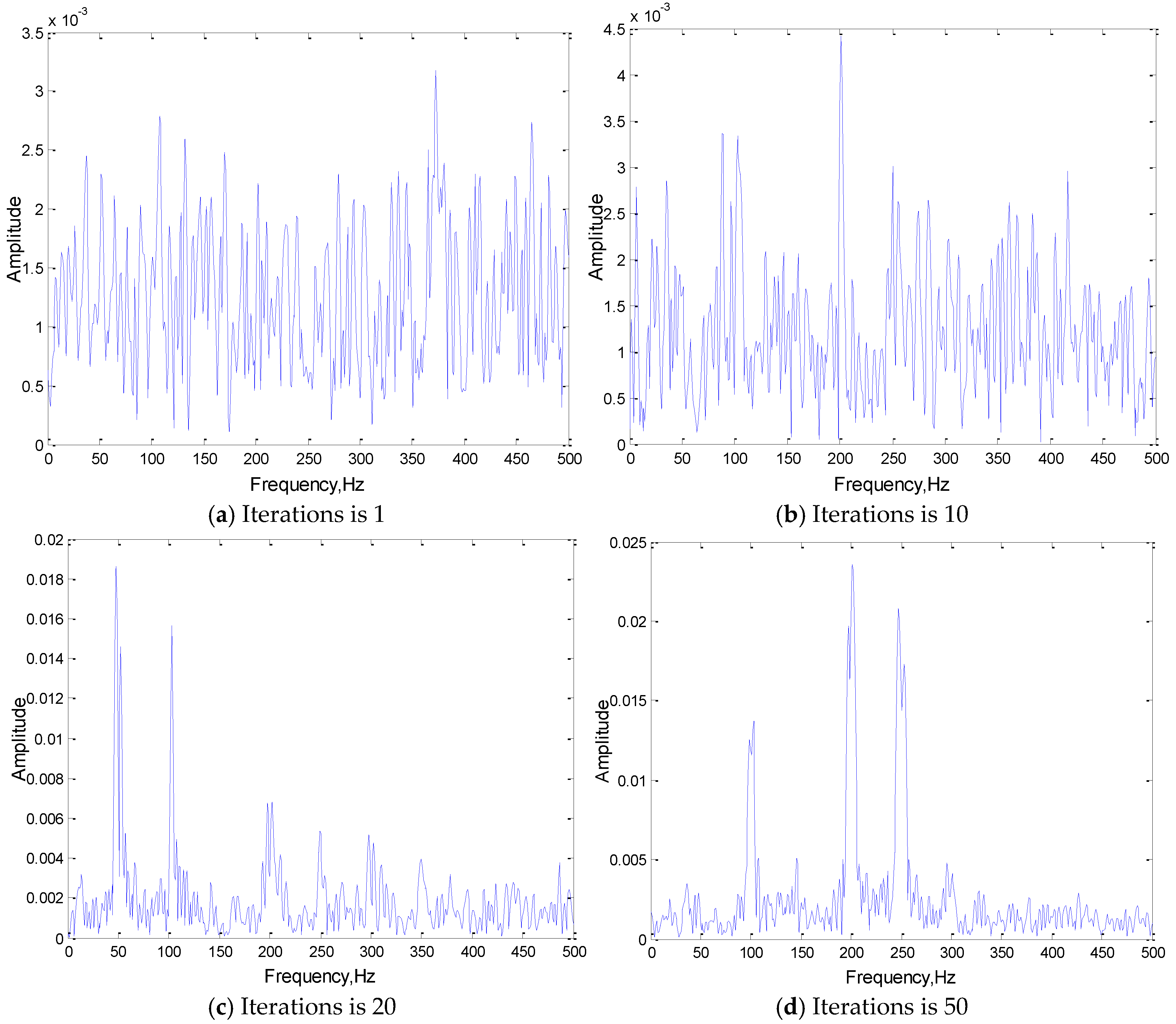 Sensors 19 02018 g006