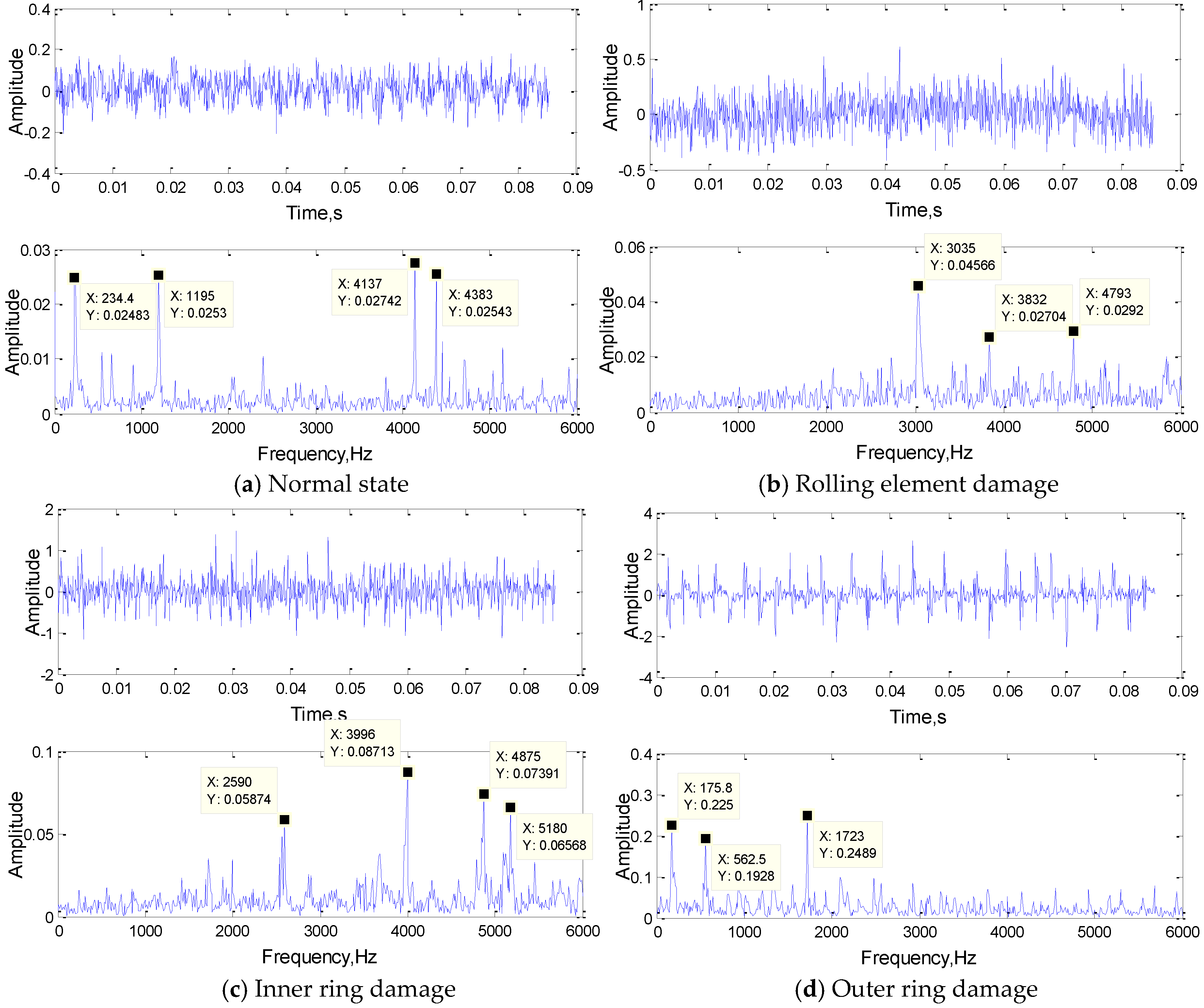 Sensors 19 02018 g011