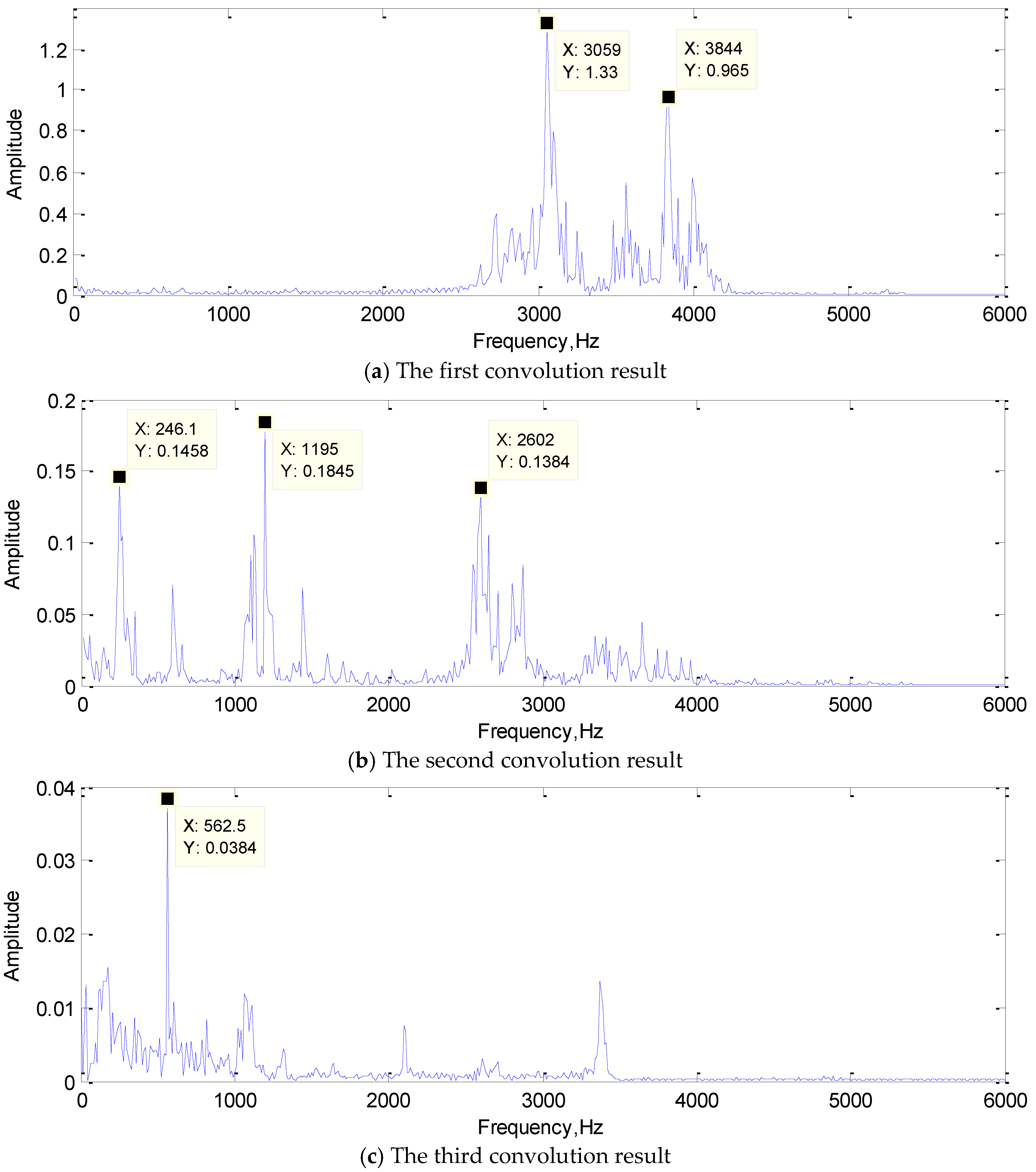 Sensors 19 02018 g012