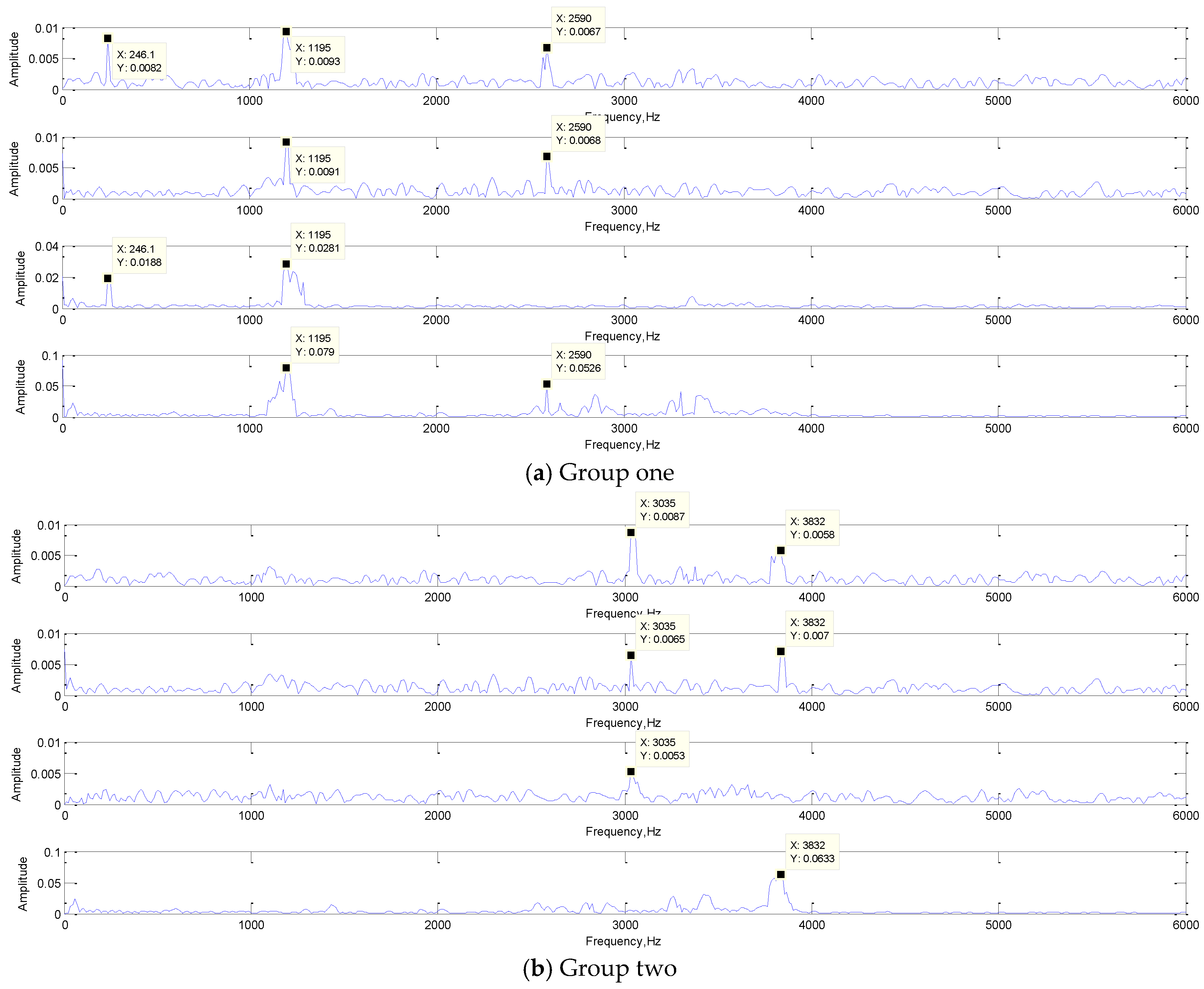 Sensors 19 02018 g013