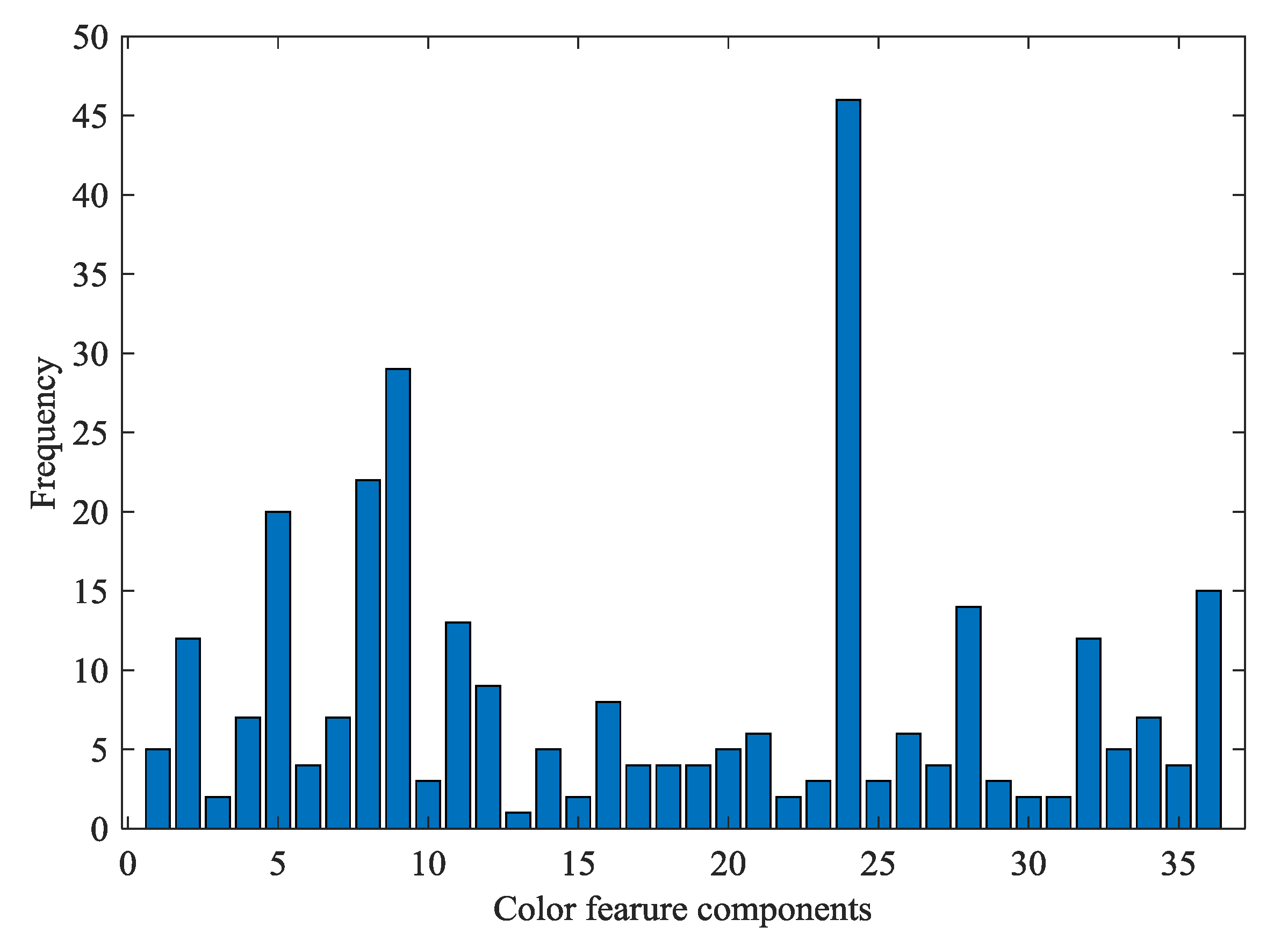 Sensors 19 02021 g005 Sensors 19 02021 g005