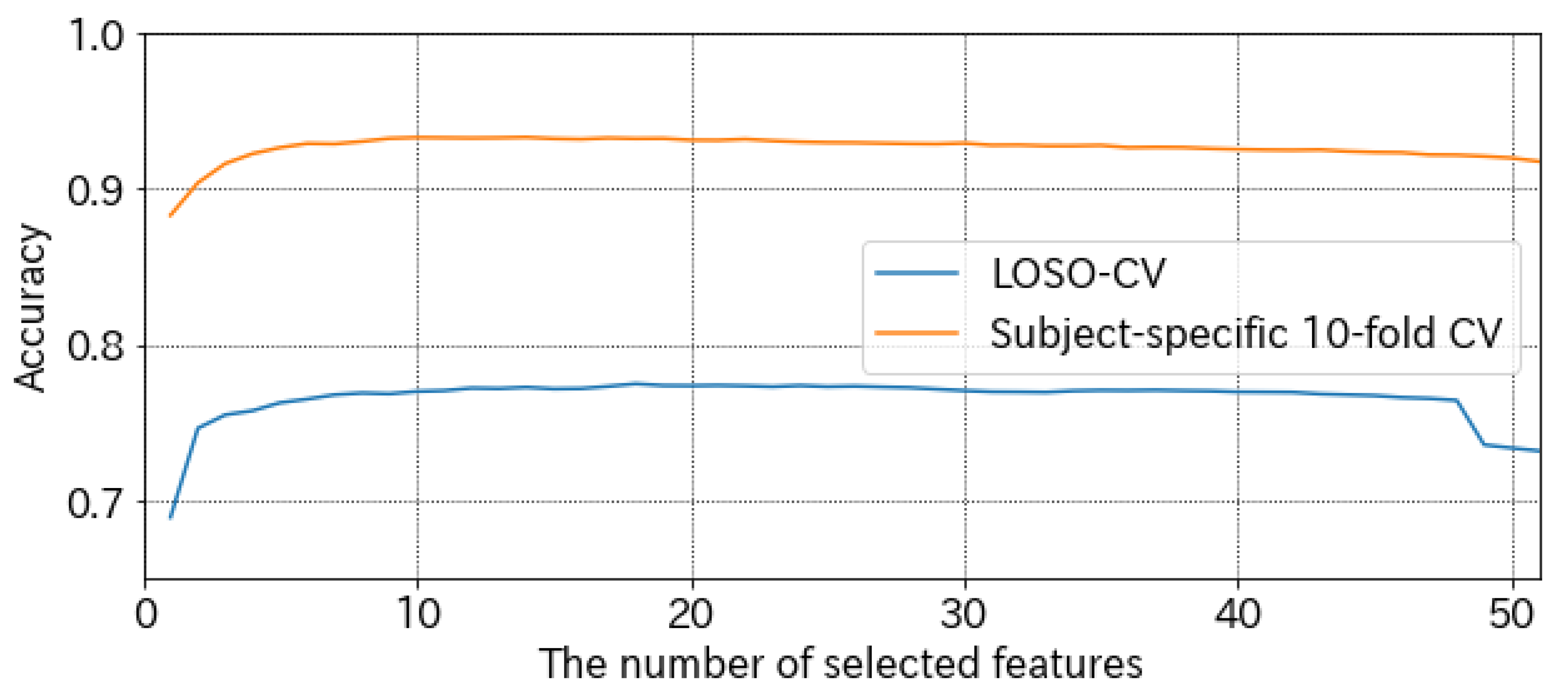 Sensors 19 02022 g006