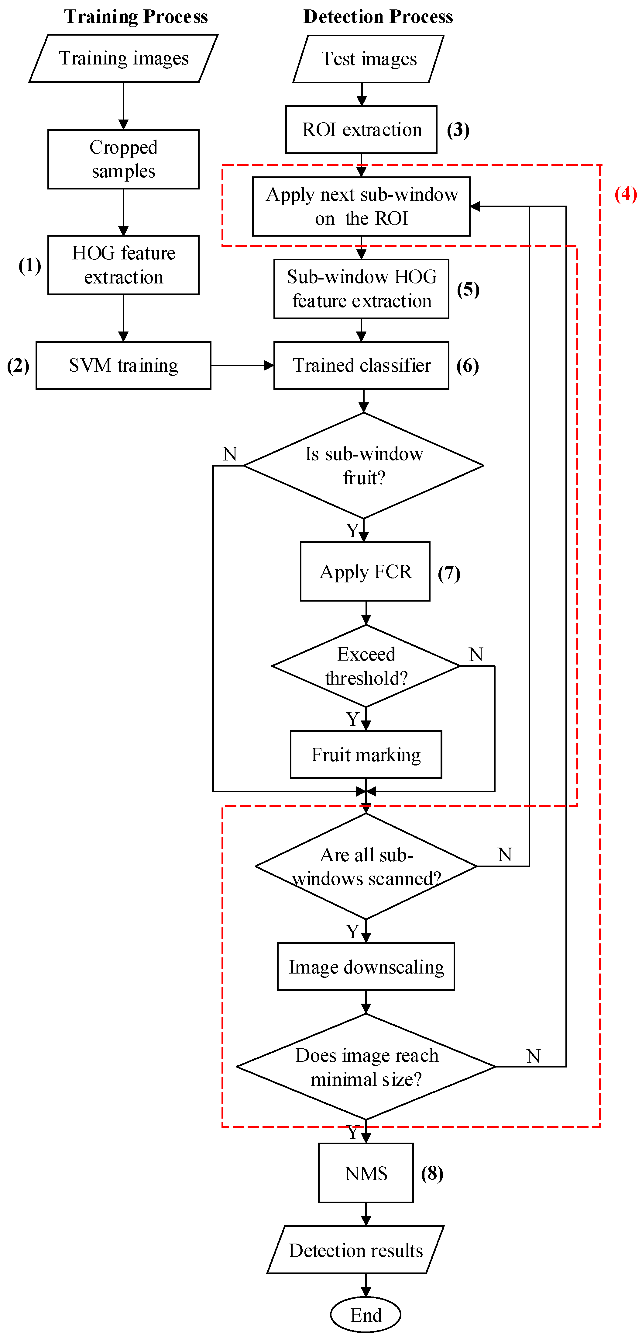 Sensors 19 02023 g007
