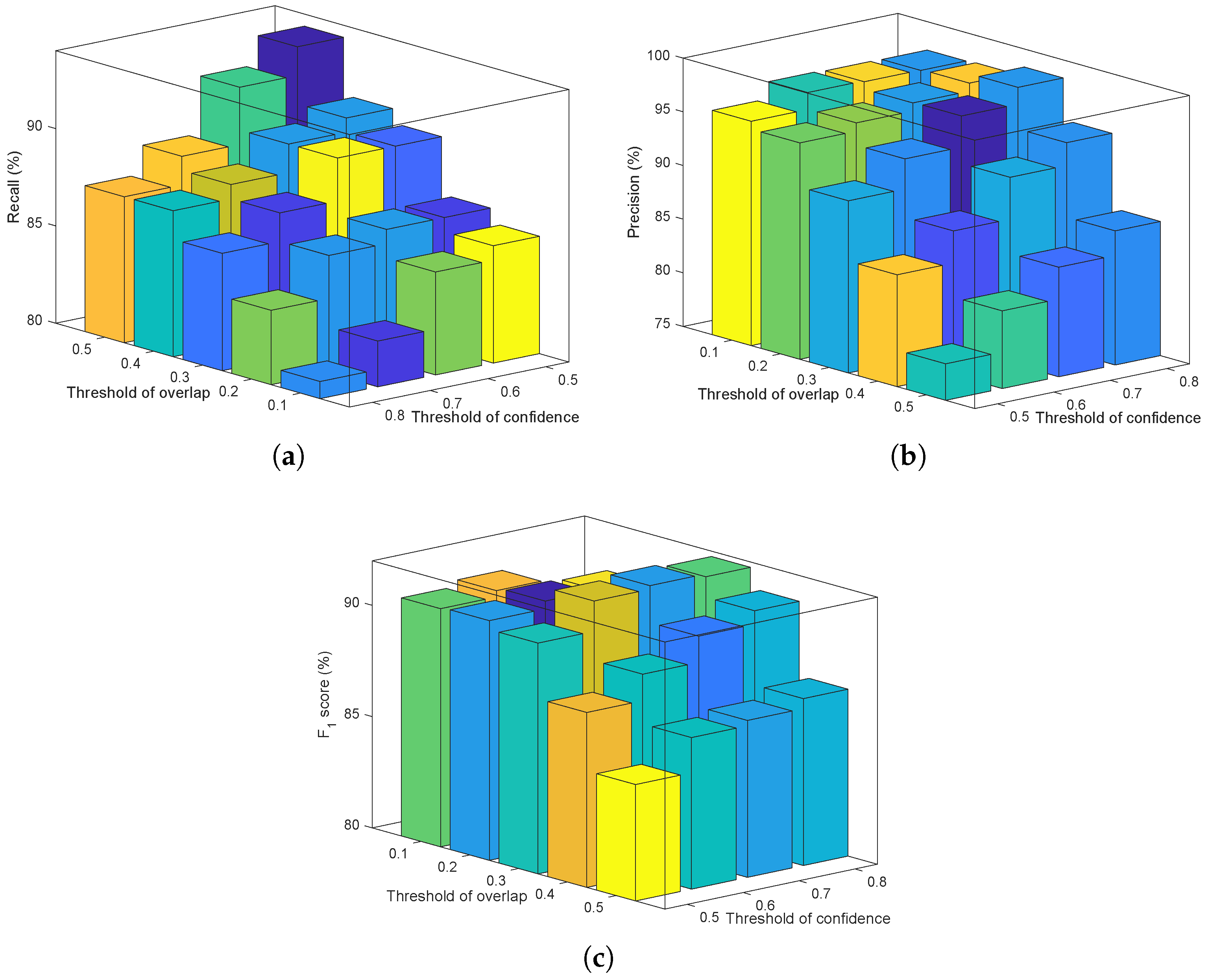 Sensors 19 02023 g013