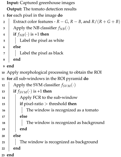 Sensors 19 02023 i001
