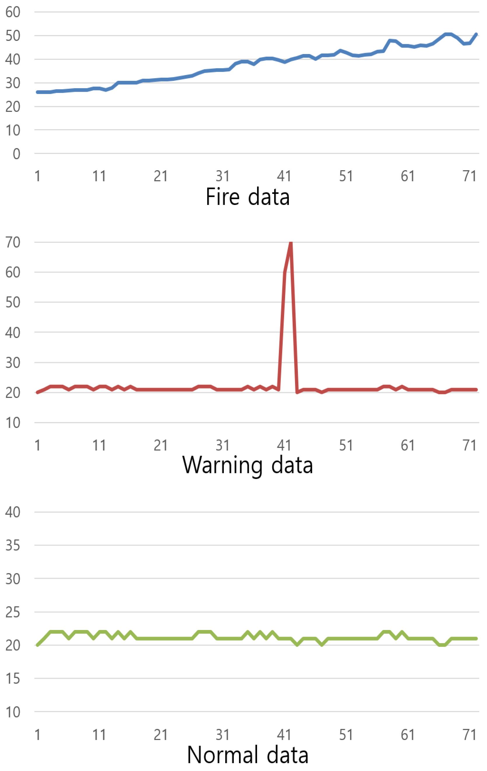 Sensors 19 02025 g005