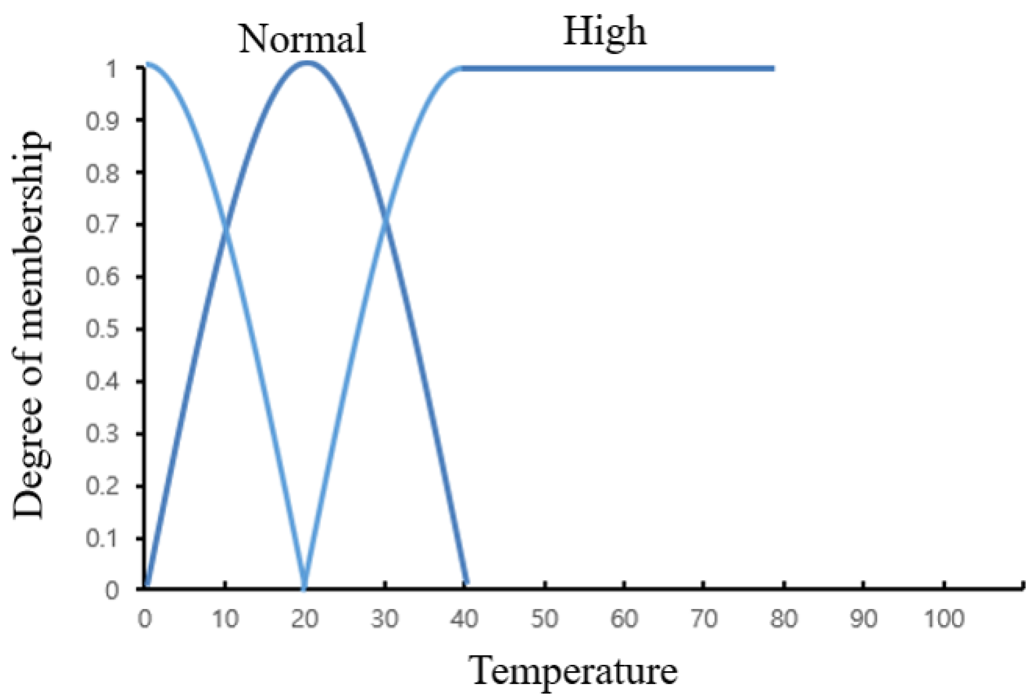 Sensors 19 02025 g008