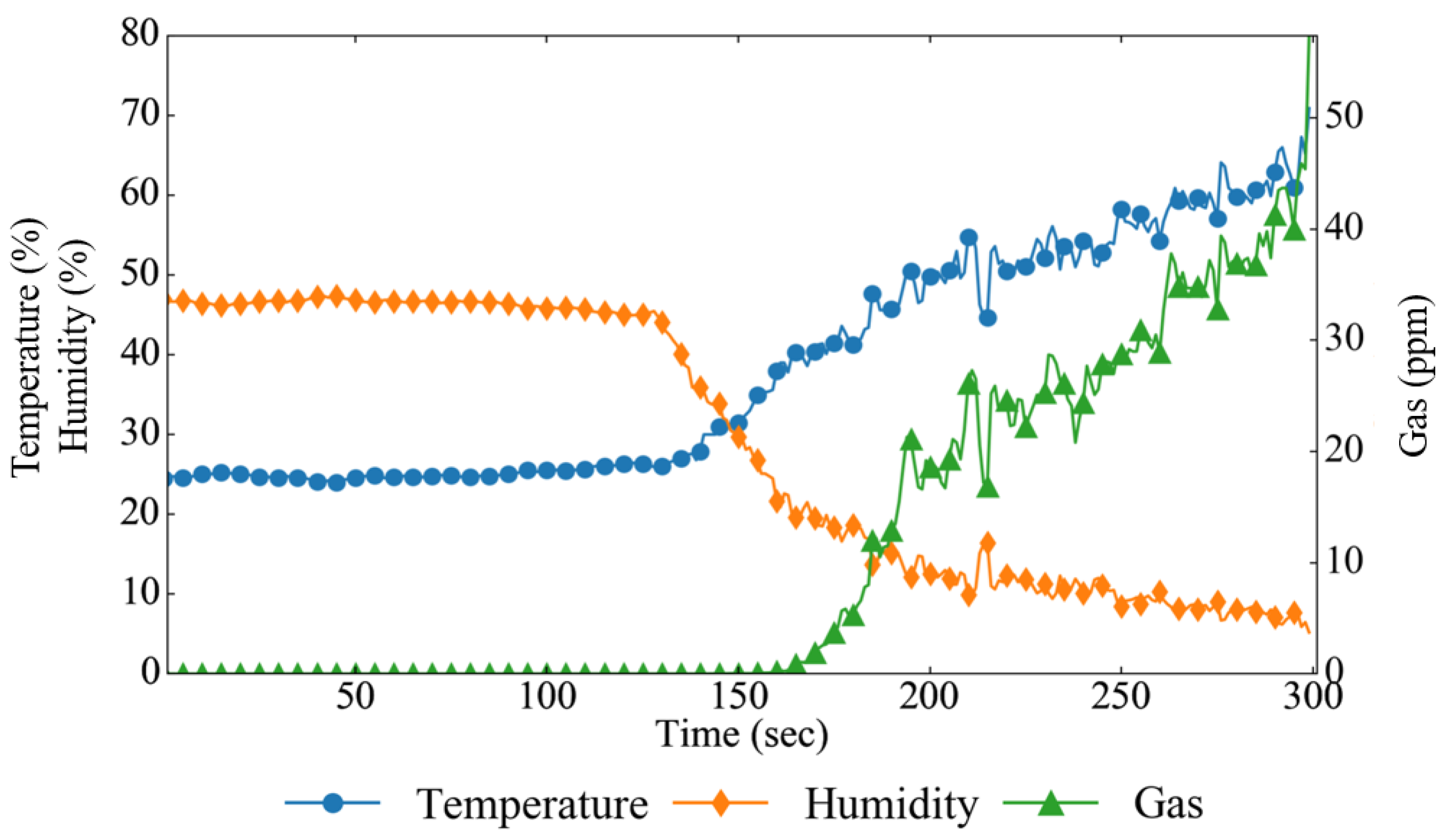Sensors 19 02025 g014