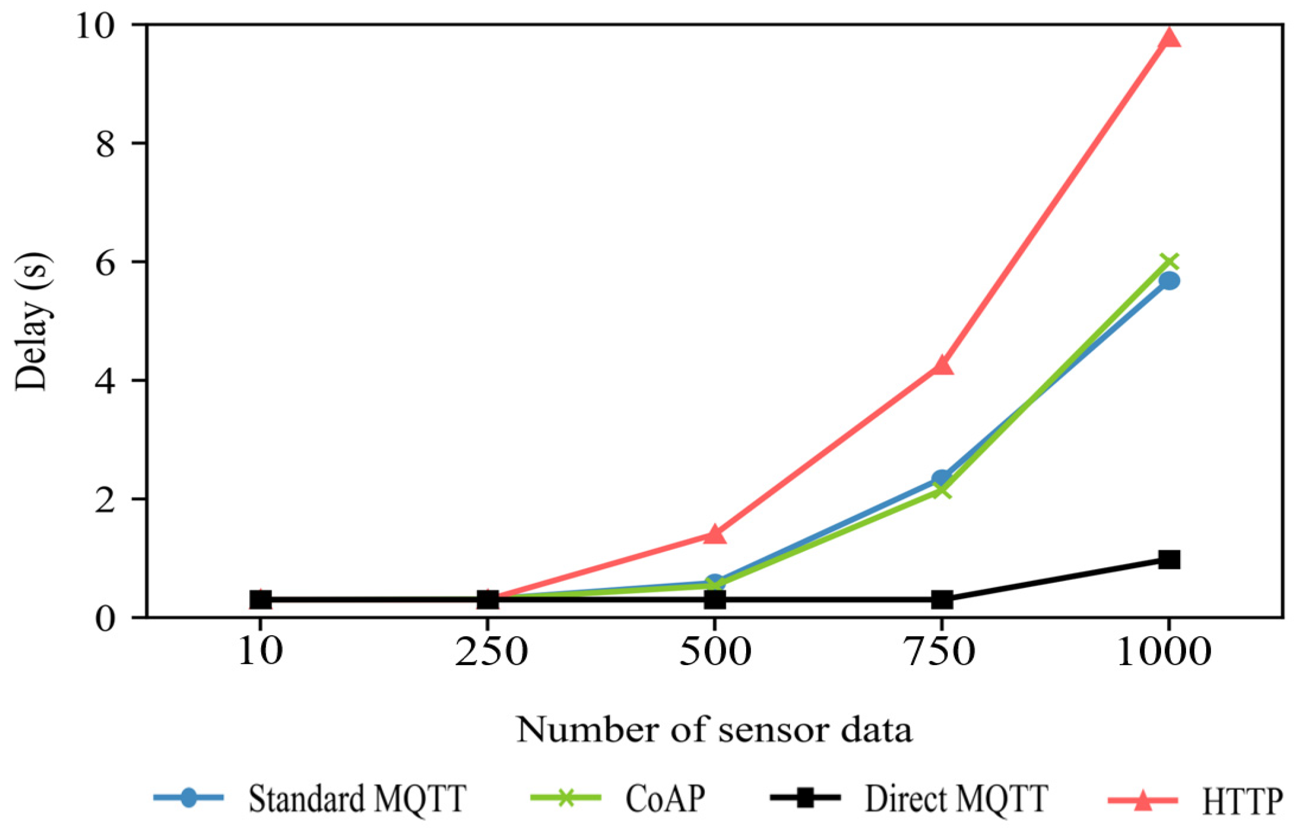 Sensors 19 02025 g017