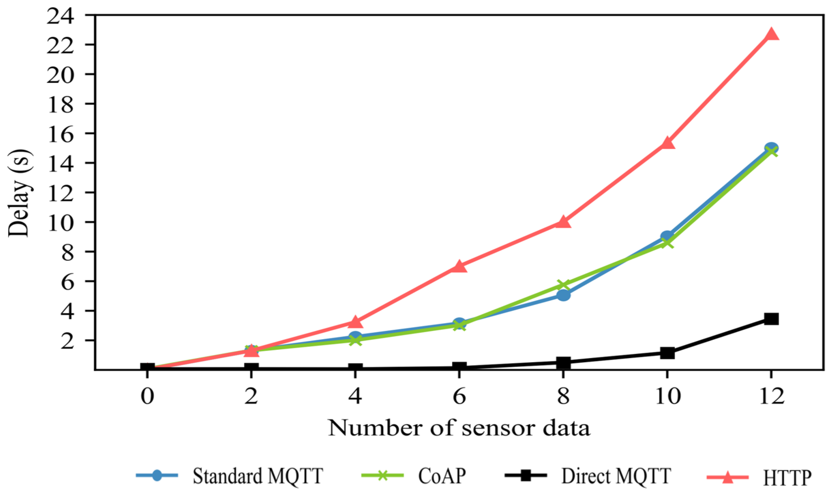 Sensors 19 02025 g018