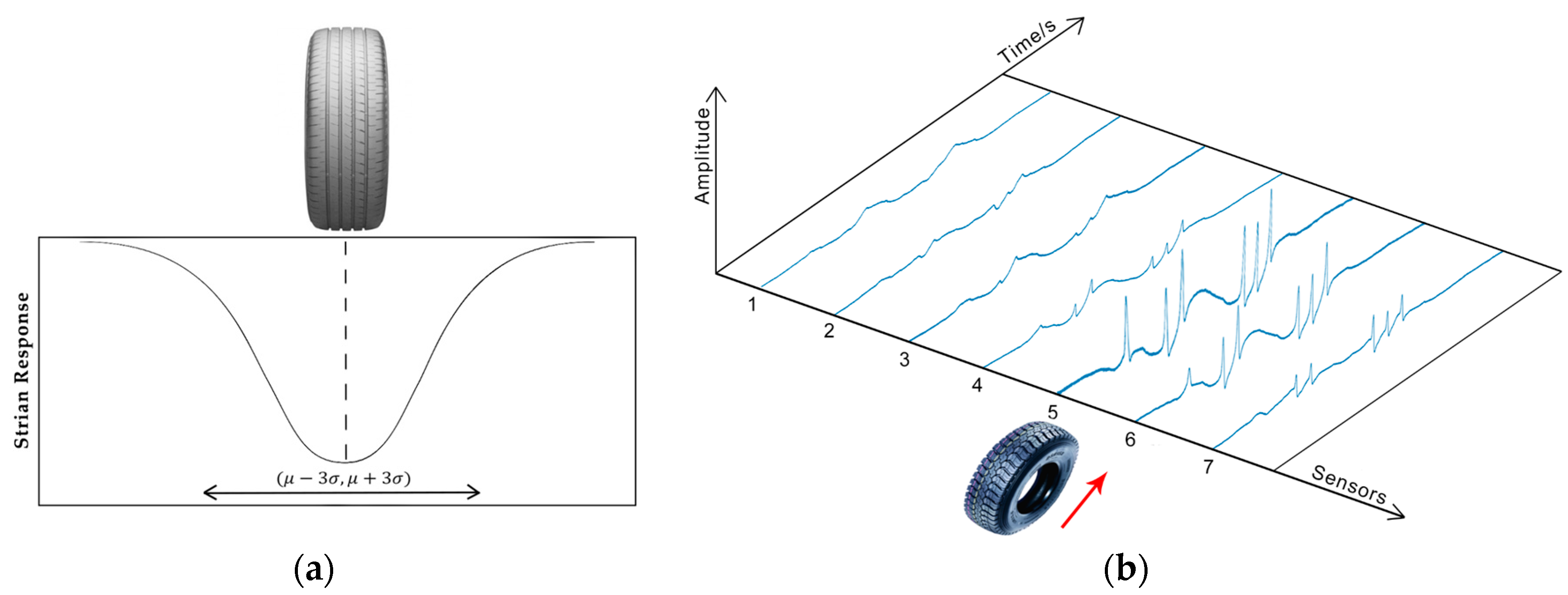 Sensors 19 02027 g002