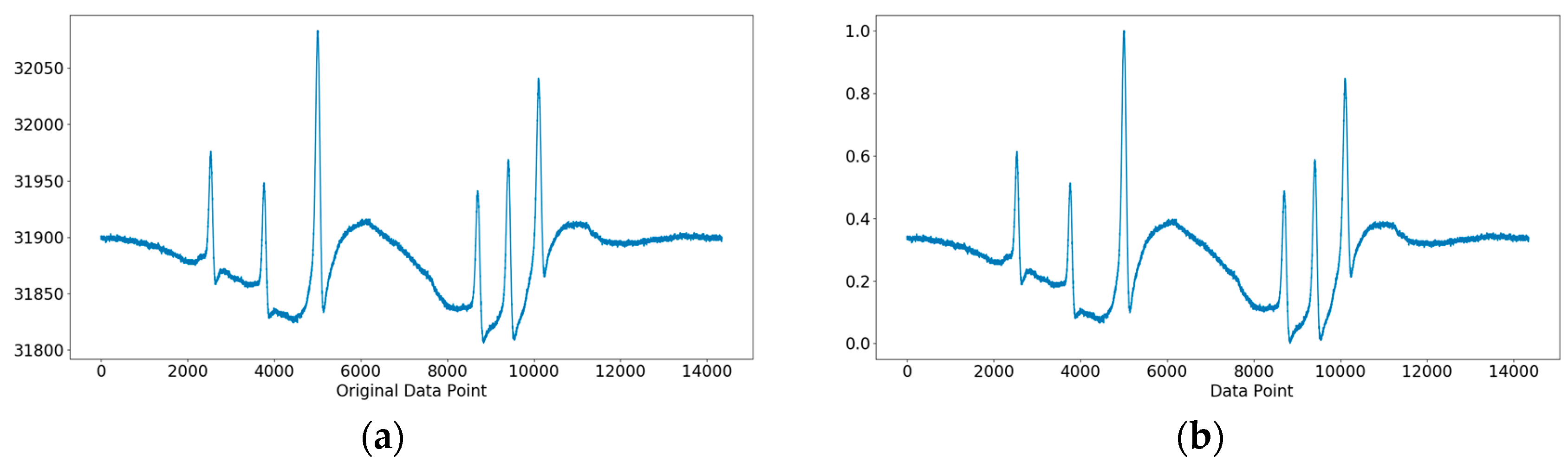 Sensors 19 02027 g003