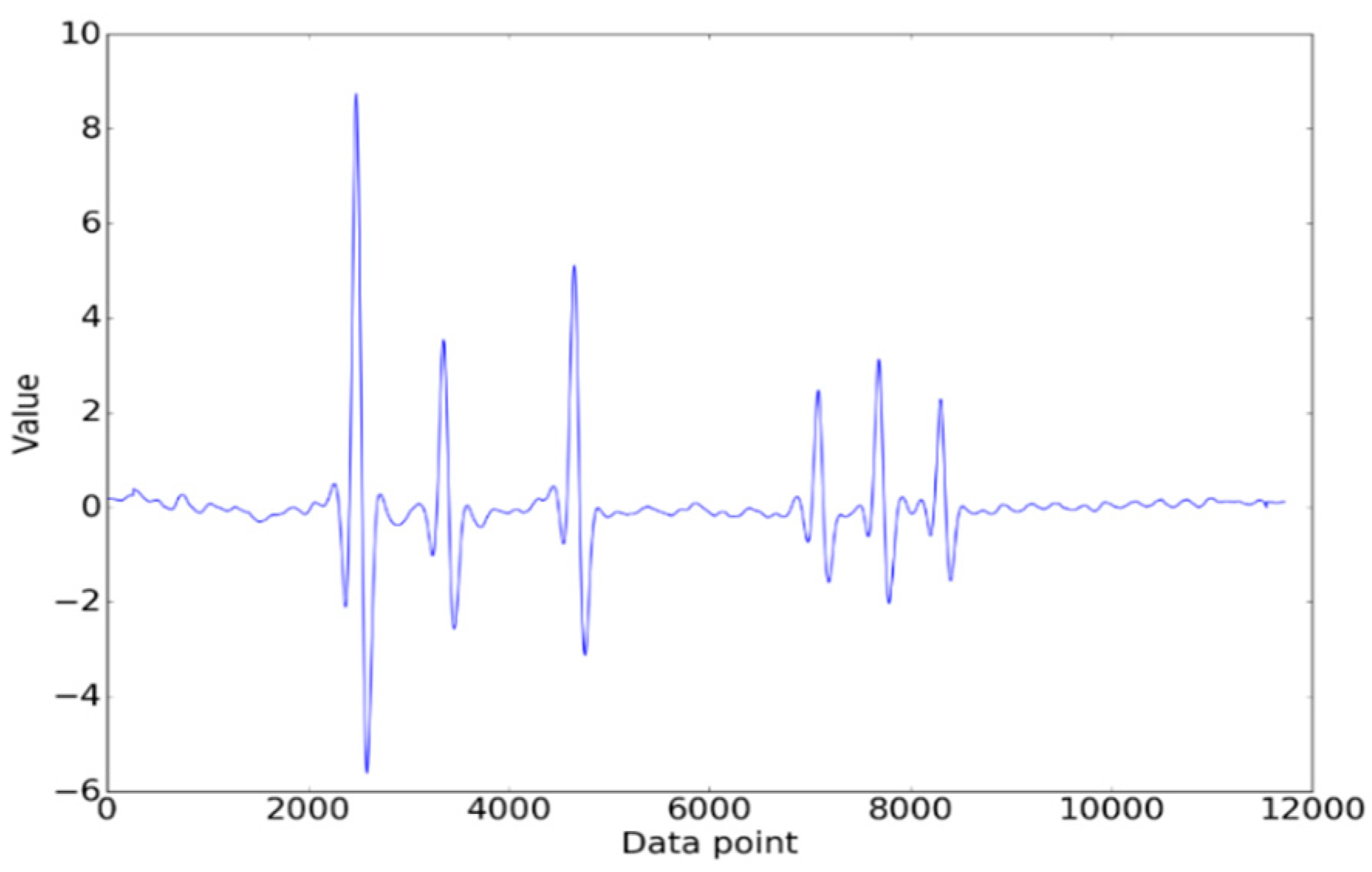Sensors 19 02027 g006
