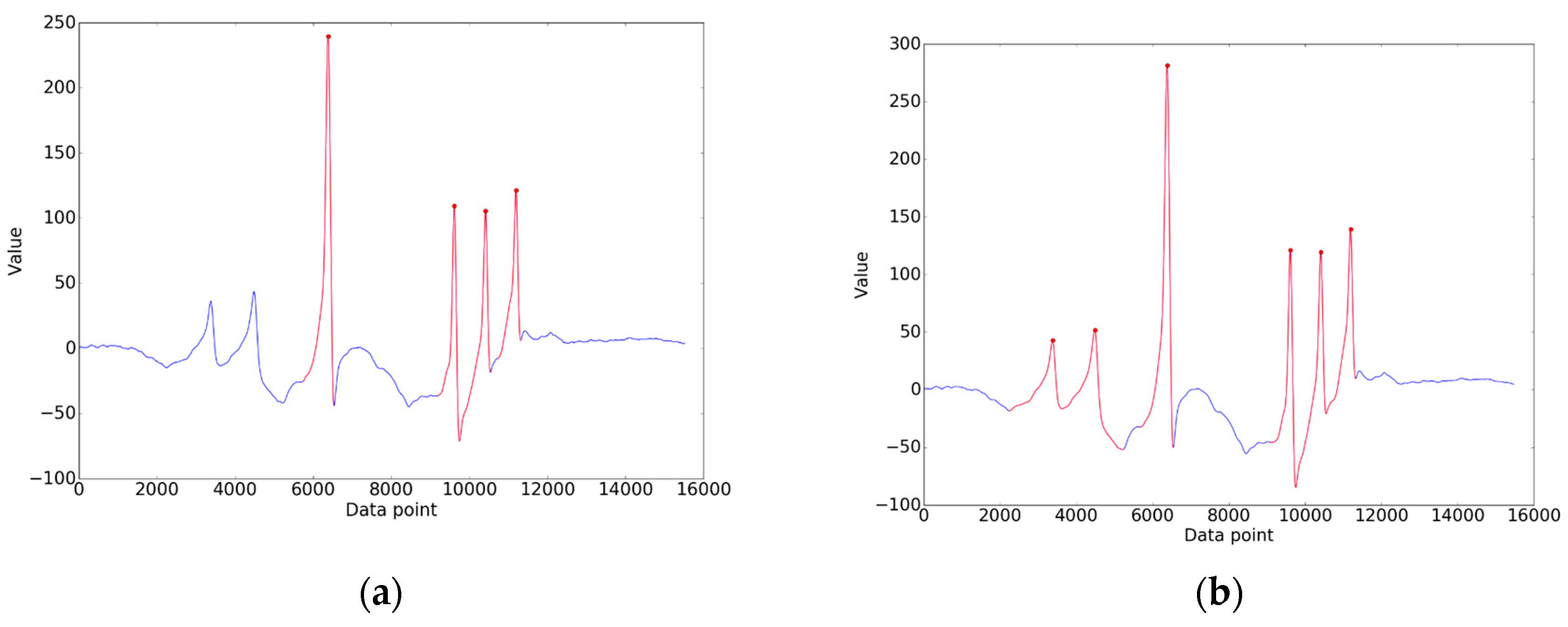 Sensors 19 02027 g008